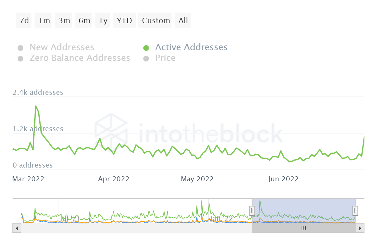 Tài chính lồi [CVX] các nhà đầu tư thực hiện động thái Shiba Inu, đây là cách - Tin Tức Bitcoin - Cập Nhật Tin Tức Coin Mới Nhất 24/7 2025