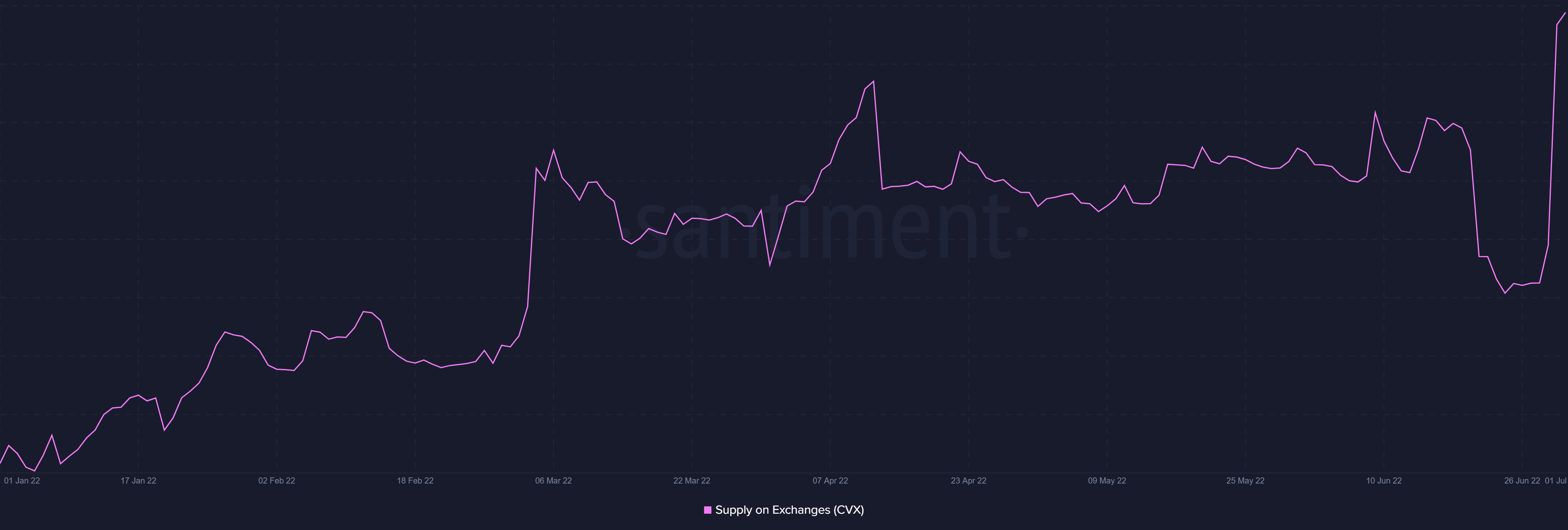 Tài chính lồi [CVX] các nhà đầu tư thực hiện động thái Shiba Inu, đây là cách - Tin Tức Bitcoin - Cập Nhật Tin Tức Coin Mới Nhất 24/7 2025