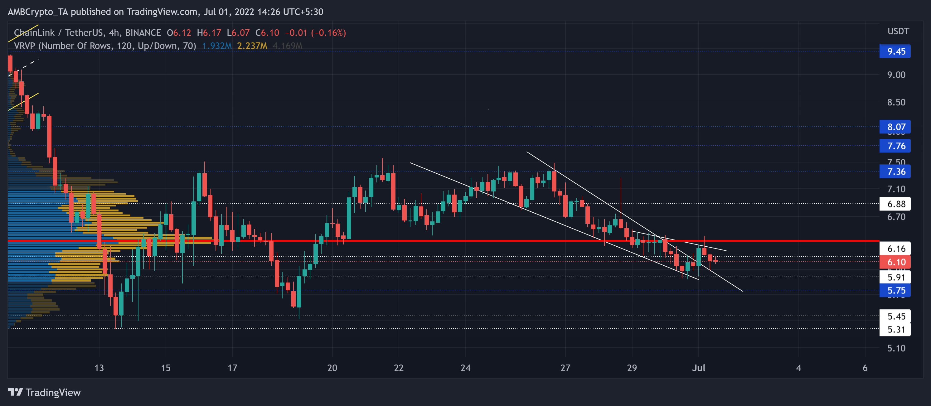 Chainlink: Ảnh hưởng của việc phá vỡ mô hình này đối với các chỉ số kỹ thuật của LINK có thể là… - Tin Tức Bitcoin - Cập Nhật Tin Tức Coin Mới Nhất 24/7 2025