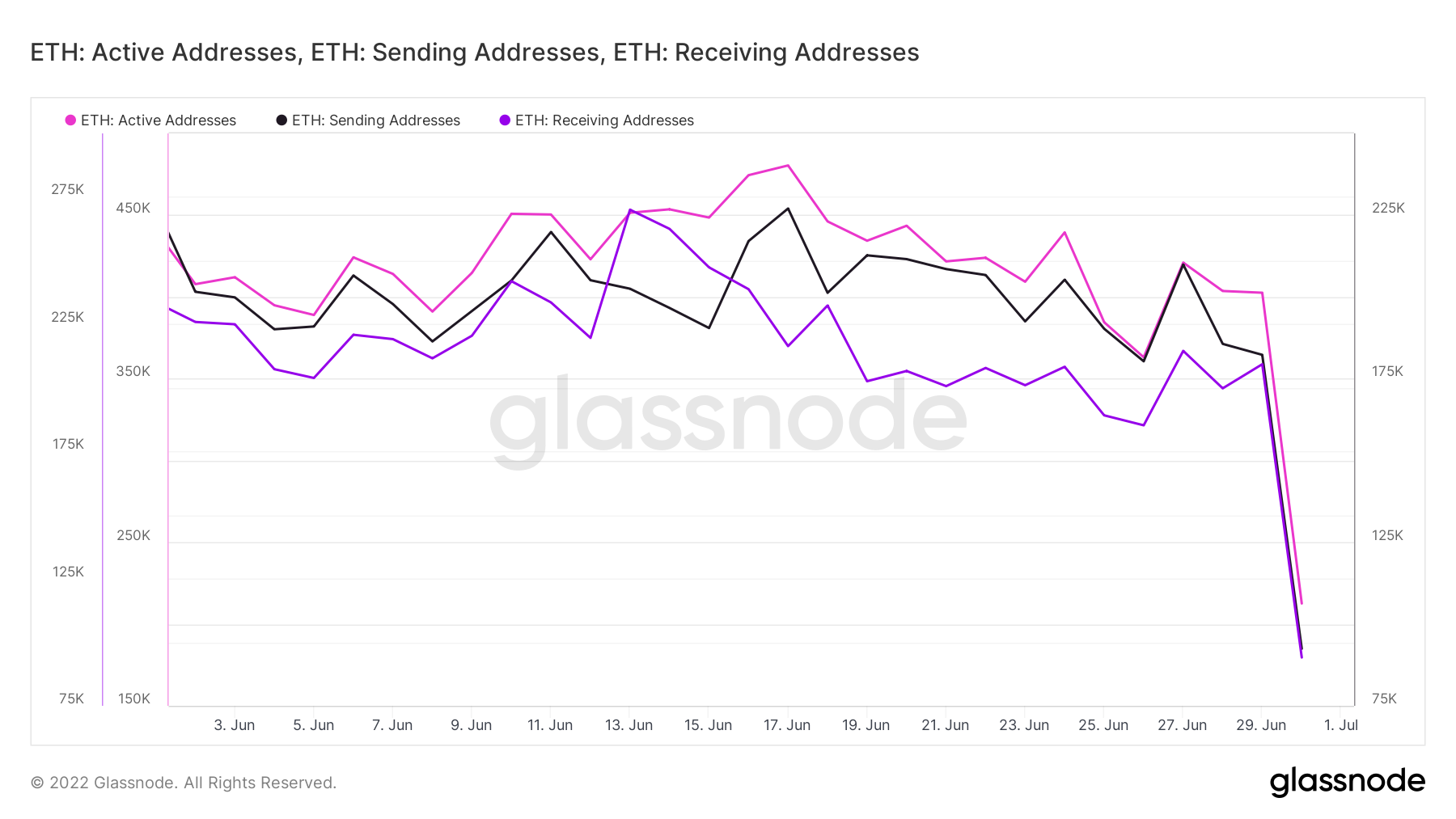 Các nhà giao dịch Ethereum nên biết lý do này đằng sau đợt bán tháo mới nhất của ETH - Tin Tức Bitcoin - Cập Nhật Tin Tức Coin Mới Nhất 24/7 2025 Các nhà giao dịch Ethereum nên biết lý do này đằng sau đợt bán tháo mới nhất của ETH - Tin Tức Bitcoin - Cập Nhật Tin Tức Coin Mới Nhất 24/7 2025