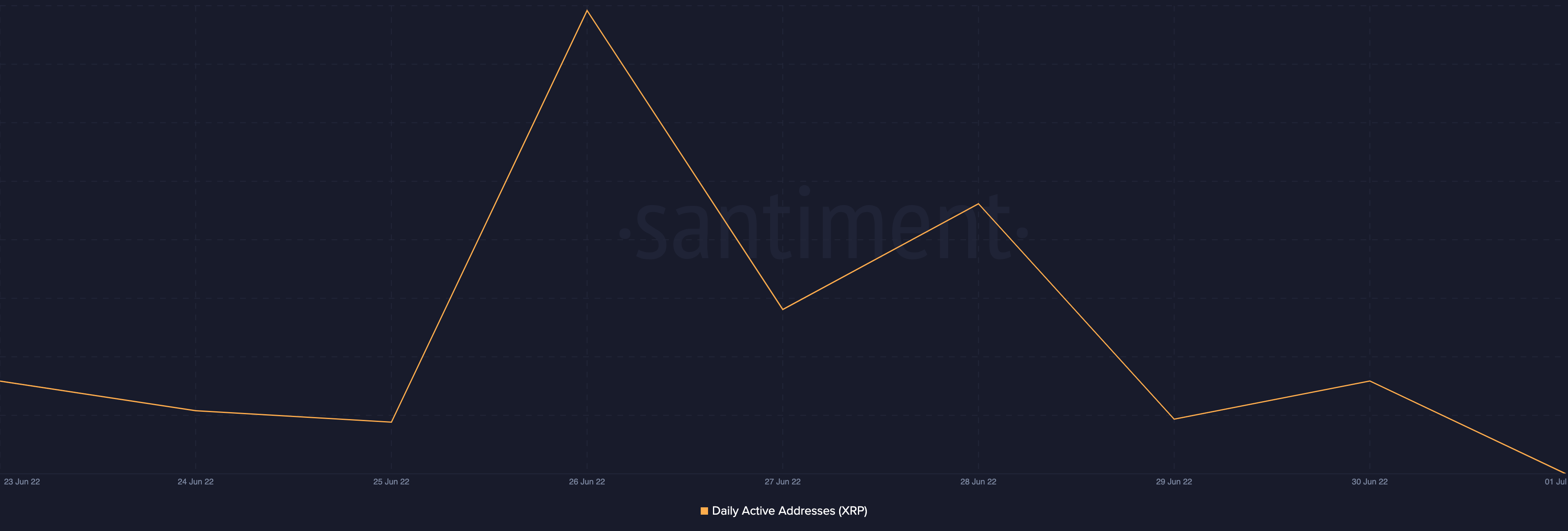 XRP: Phân tích mức tăng trưởng trong địa chỉ đang hoạt động có thể có ý nghĩa như thế nào đối với những người nắm giữ lâu dài - Tin Tức Bitcoin - Cập Nhật Tin Tức Coin Mới Nhất 24/7 2025