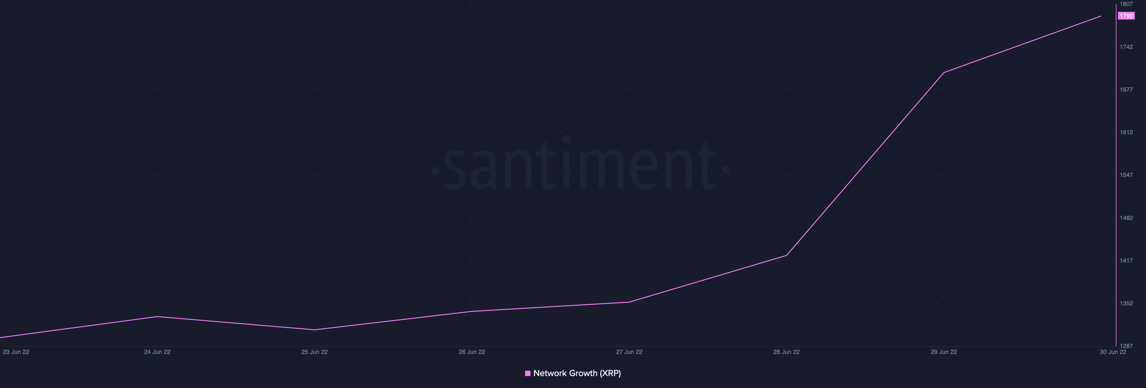 XRP: Phân tích mức tăng trưởng trong địa chỉ đang hoạt động có thể có ý nghĩa như thế nào đối với những người nắm giữ lâu dài - Tin Tức Bitcoin - Cập Nhật Tin Tức Coin Mới Nhất 24/7 2025
