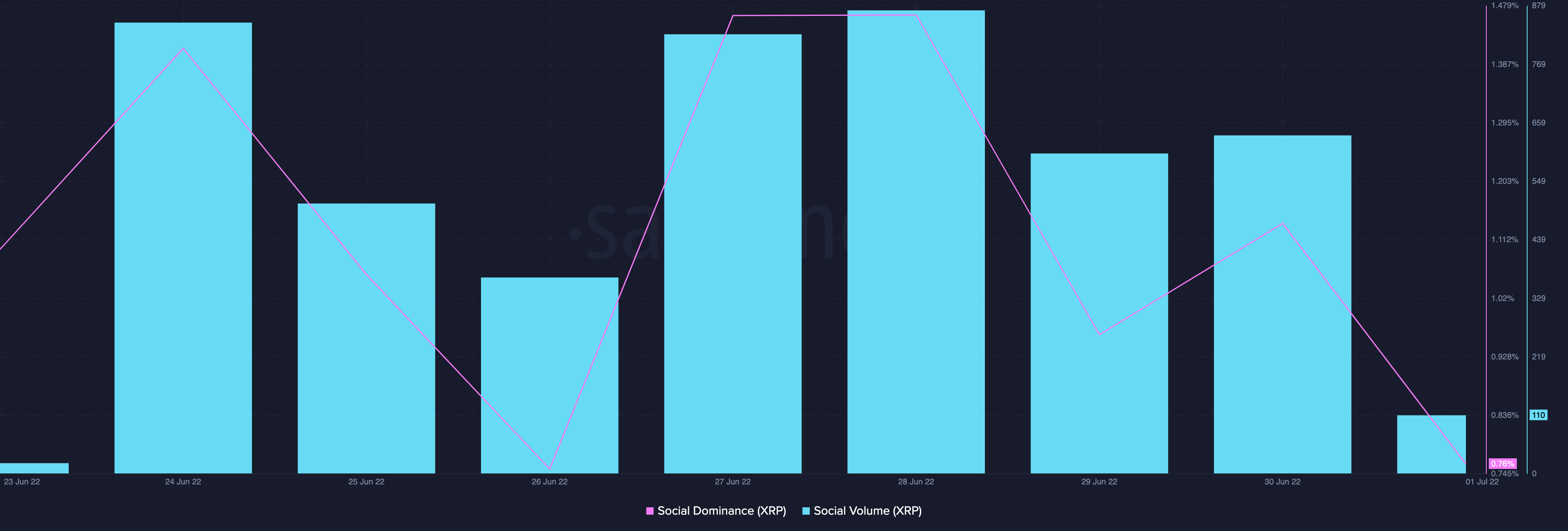 XRP: Phân tích mức tăng trưởng trong địa chỉ đang hoạt động có thể có ý nghĩa như thế nào đối với những người nắm giữ lâu dài - Tin Tức Bitcoin - Cập Nhật Tin Tức Coin Mới Nhất 24/7 2025