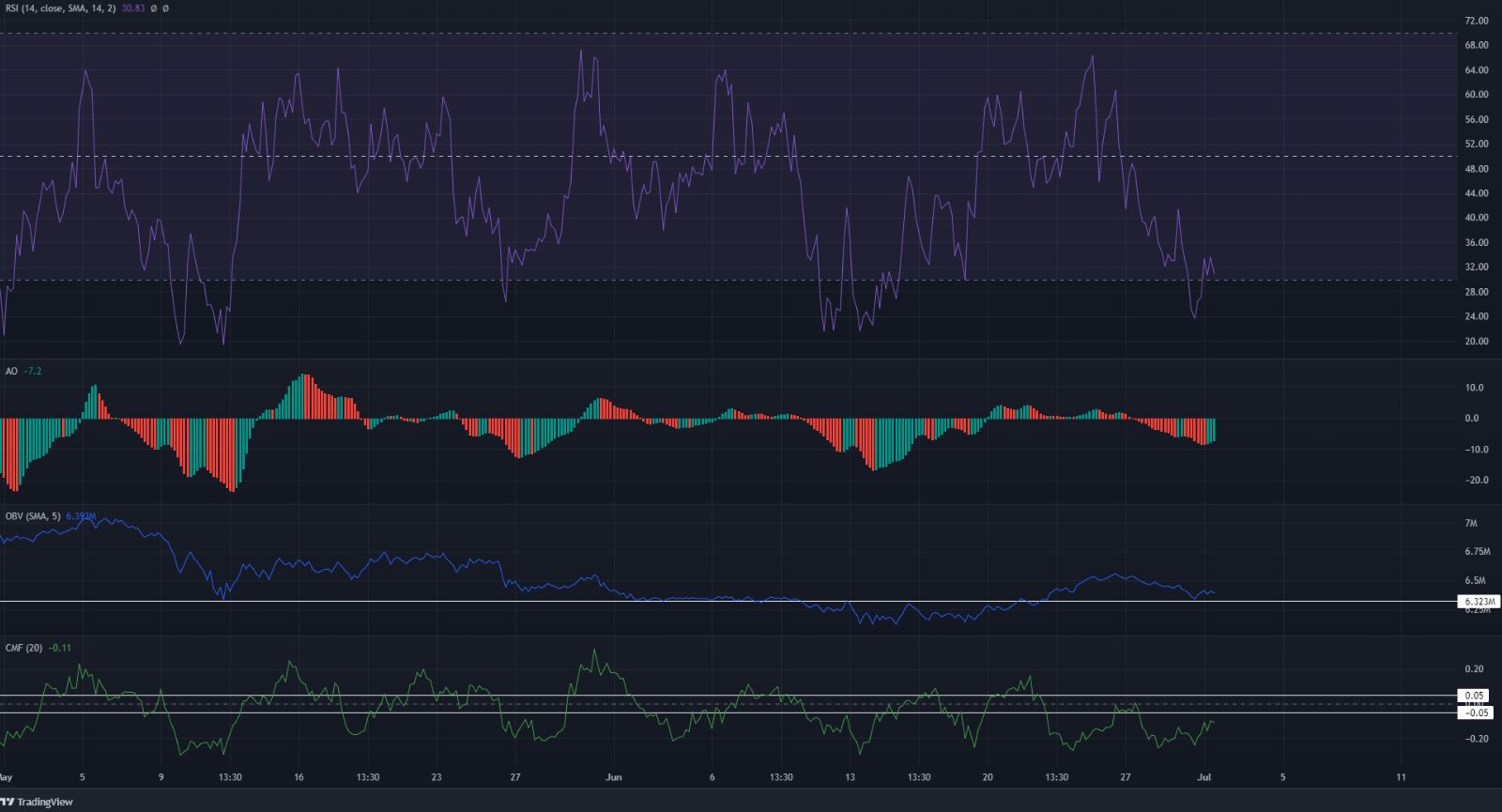 ZCash kiểm tra lại $ 56 dưới dạng kháng cự- đây là một số mức mở rộng Fib có thể đóng vai trò hỗ trợ