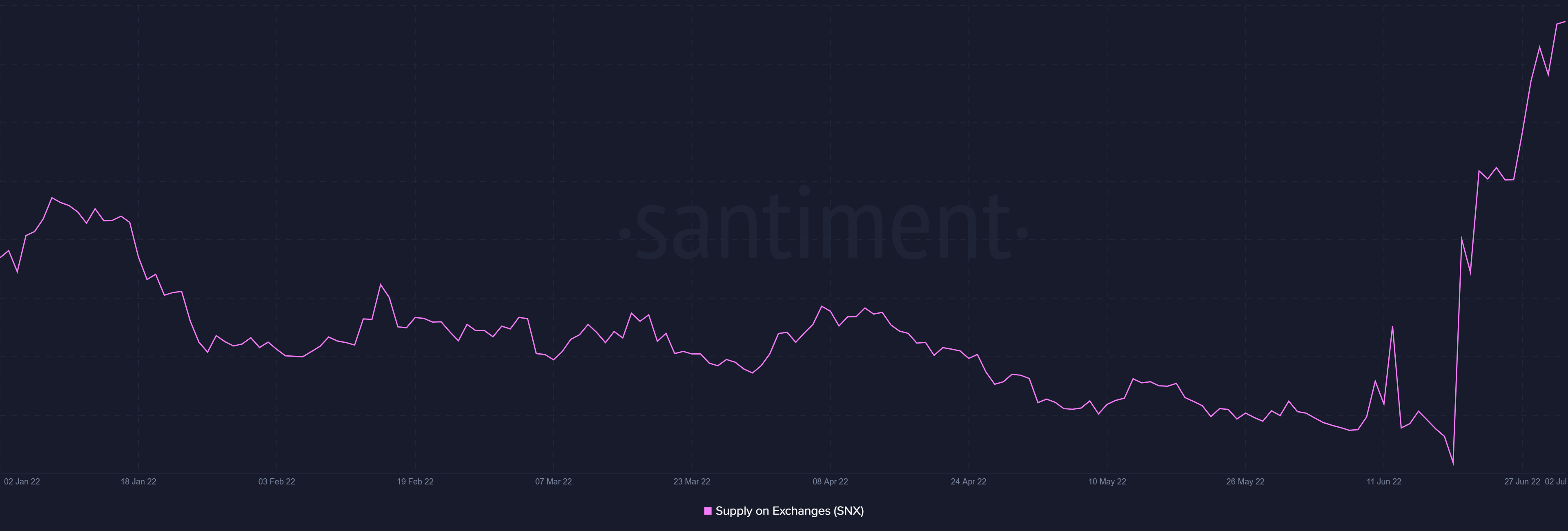 Synthetix: Vài ngày sau khi bán được 18 triệu đô la, SNX đang chuẩn bị phục hồi - Tin Tức Bitcoin - Cập Nhật Tin Tức Coin Mới Nhất 24/7 2025