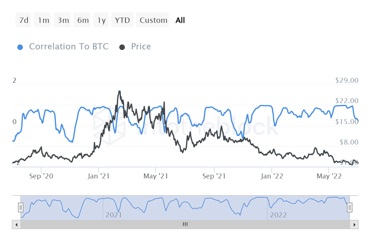 Synthetix: Vài ngày sau khi bán được 18 triệu đô la, SNX đang chuẩn bị phục hồi - Tin Tức Bitcoin - Cập Nhật Tin Tức Coin Mới Nhất 24/7 2025
