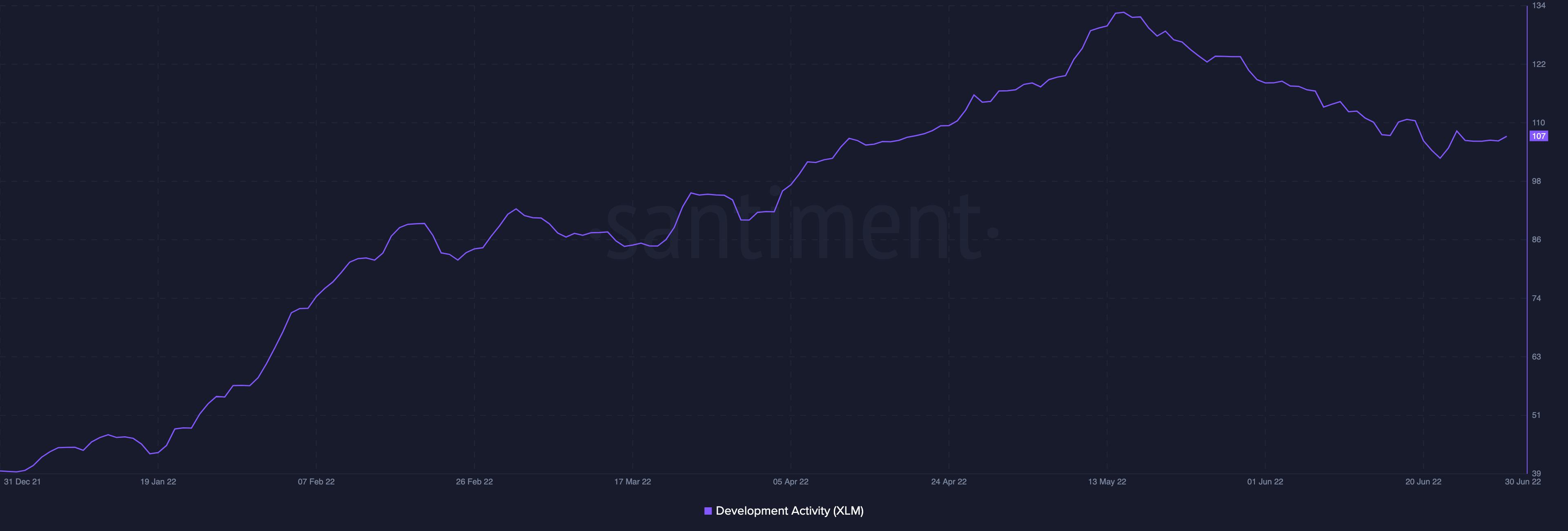 Stellar: Các yếu tố không có lợi cho sự phục hồi của XLM mặc dù… - Tin Tức Bitcoin - Cập Nhật Tin Tức Coin Mới Nhất 24/7 2025