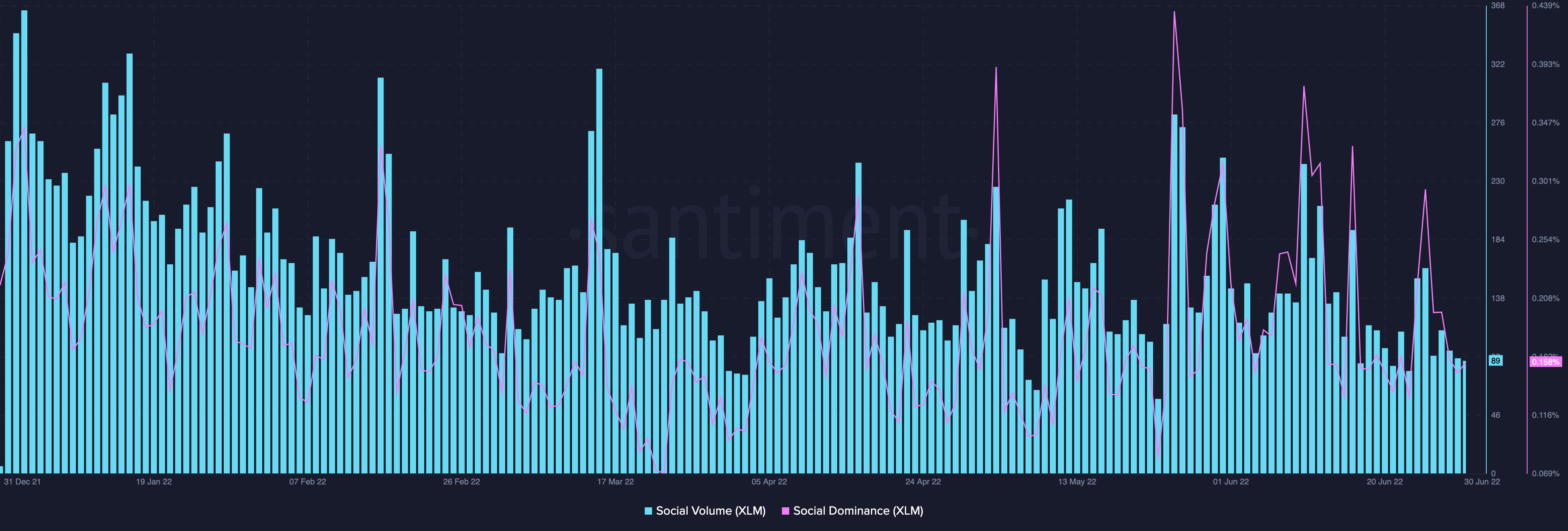 Stellar: Các yếu tố không có lợi cho sự phục hồi của XLM mặc dù… - Tin Tức Bitcoin - Cập Nhật Tin Tức Coin Mới Nhất 24/7 2025