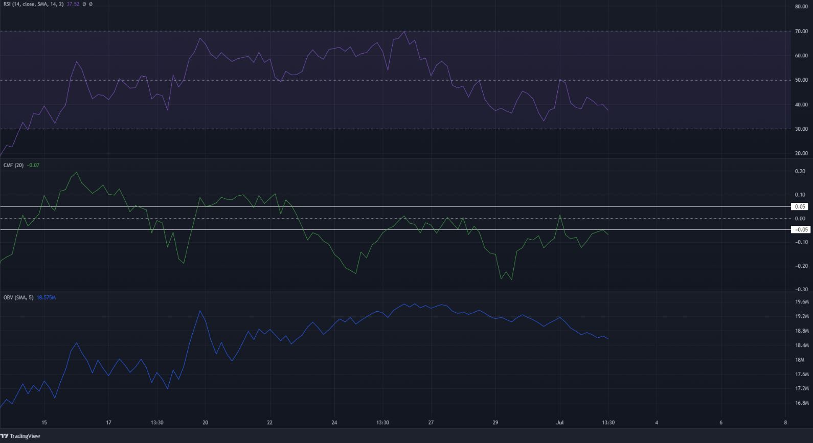 Litecoin giảm xuống bên dưới một khối lệnh tăng giá, 40 đô la có thể là mục tiêu tiếp theo?