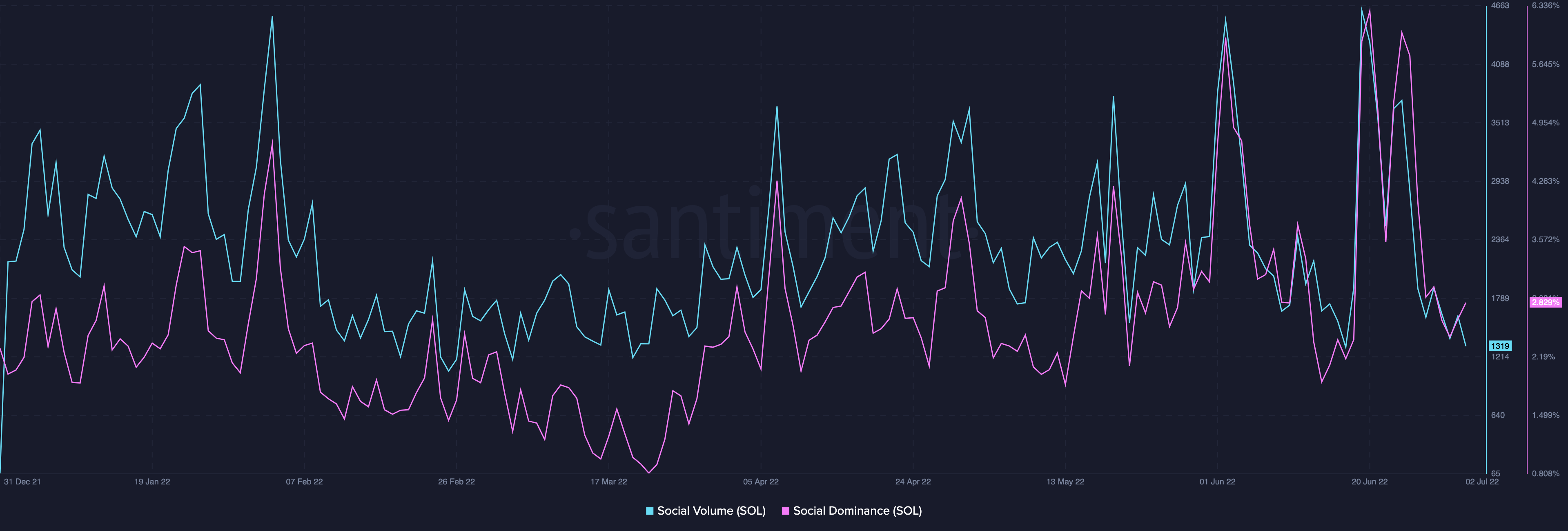 Crema Finance bị hack vì Solana [SOL] tìm kiếm sự xác thực - Tin Tức Bitcoin - Cập Nhật Tin Tức Coin Mới Nhất 24/7 2025