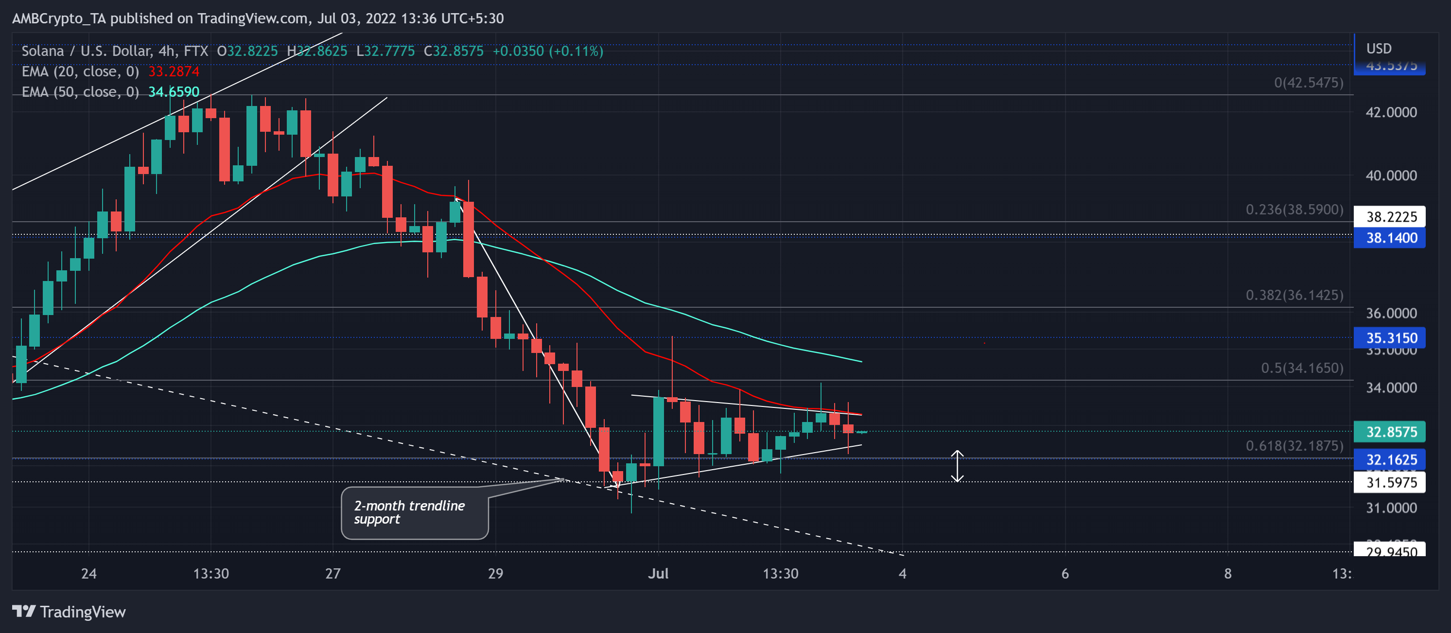 Solana [SOL] các nhà giao dịch có thể tận dụng mô hình này để mang lại lợi ích cho họ - Tin Tức Bitcoin - Cập Nhật Tin Tức Coin Mới Nhất 24/7 2025