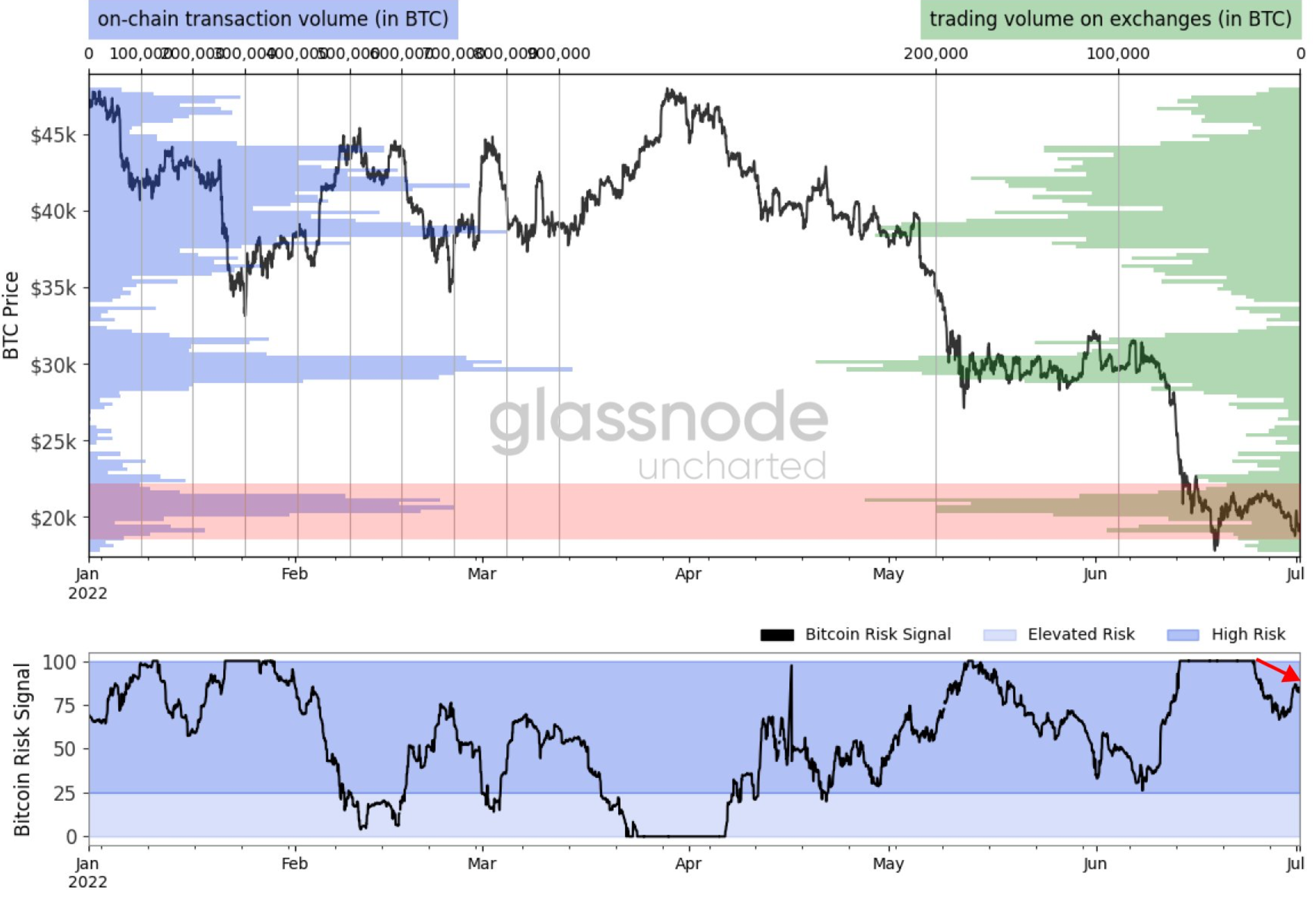 Liệu đợt siết ngắn tiềm năng của Bitcoin có giúp BTC thoát khỏi bẫy 20 nghìn đô la hay không - Tin Tức Bitcoin - Cập Nhật Tin Tức Coin Mới Nhất 24/7 2026
