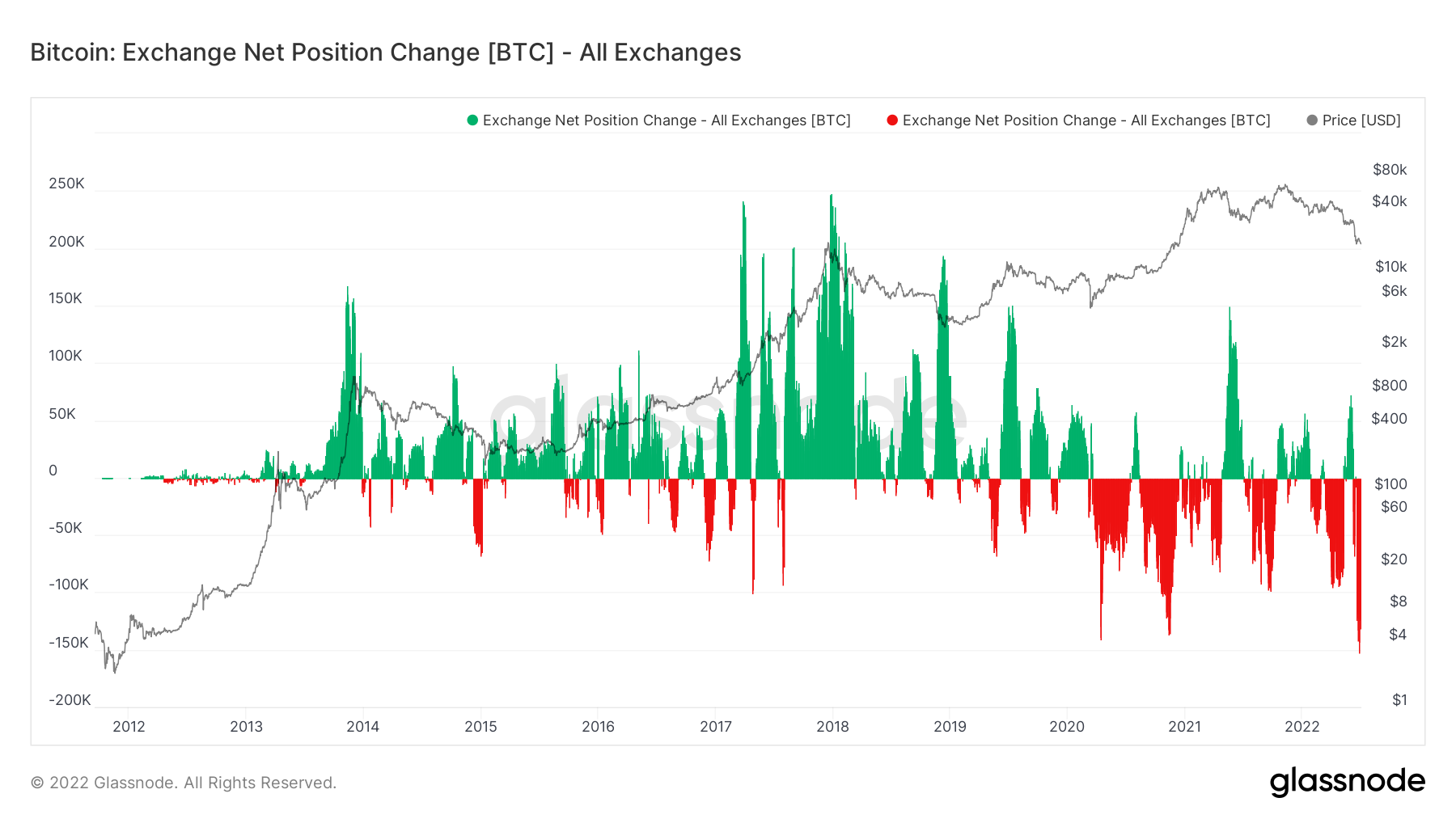 Bitcoin cần CPR và sự phục hồi dự kiến ​​của chỉ số này có thể là nó - Tin Tức Bitcoin - Cập Nhật Tin Tức Coin Mới Nhất 24/7 2026
