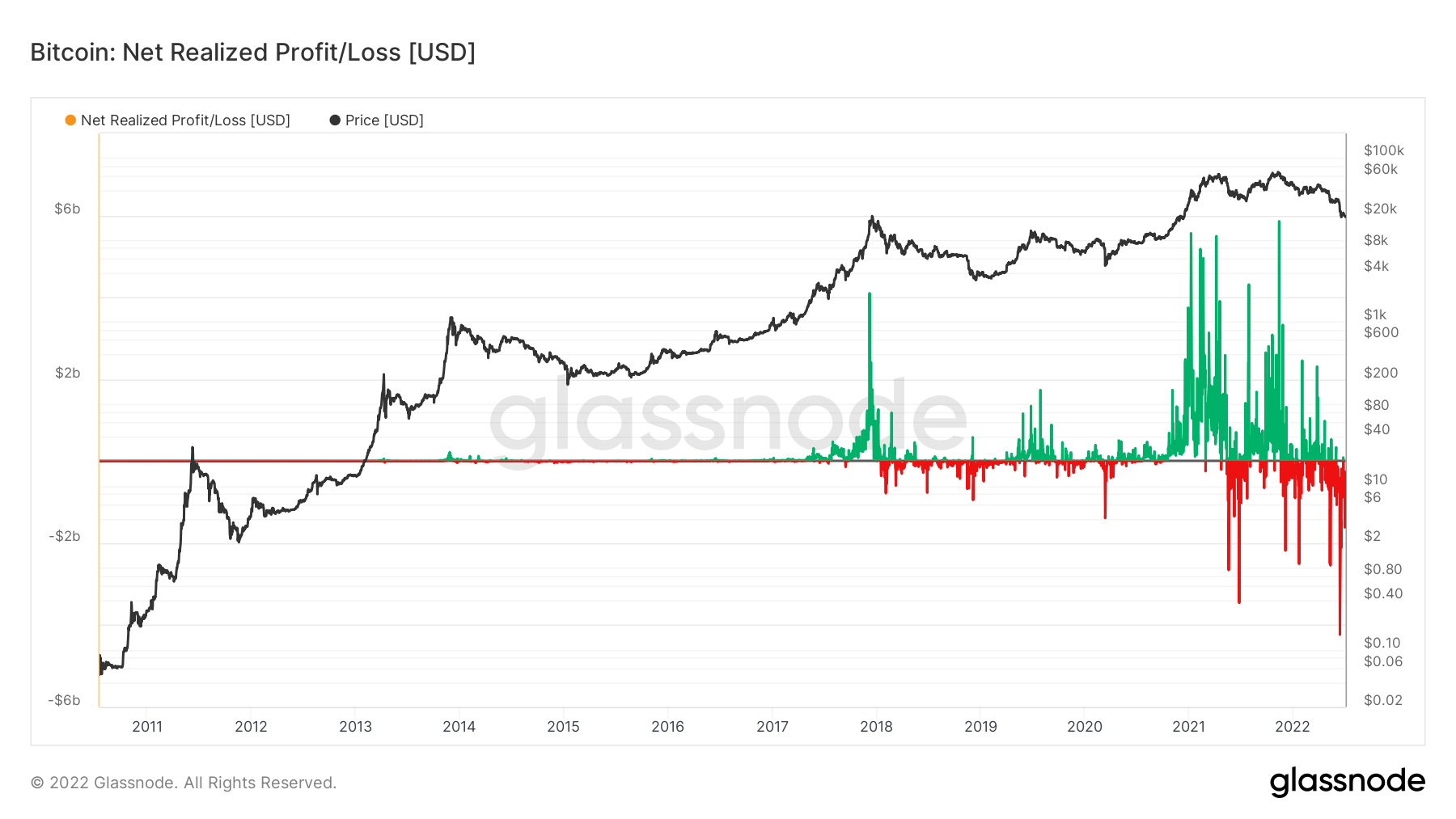 Bitcoin cần CPR và sự phục hồi dự kiến ​​của chỉ số này có thể là nó - Tin Tức Bitcoin - Cập Nhật Tin Tức Coin Mới Nhất 24/7 2026