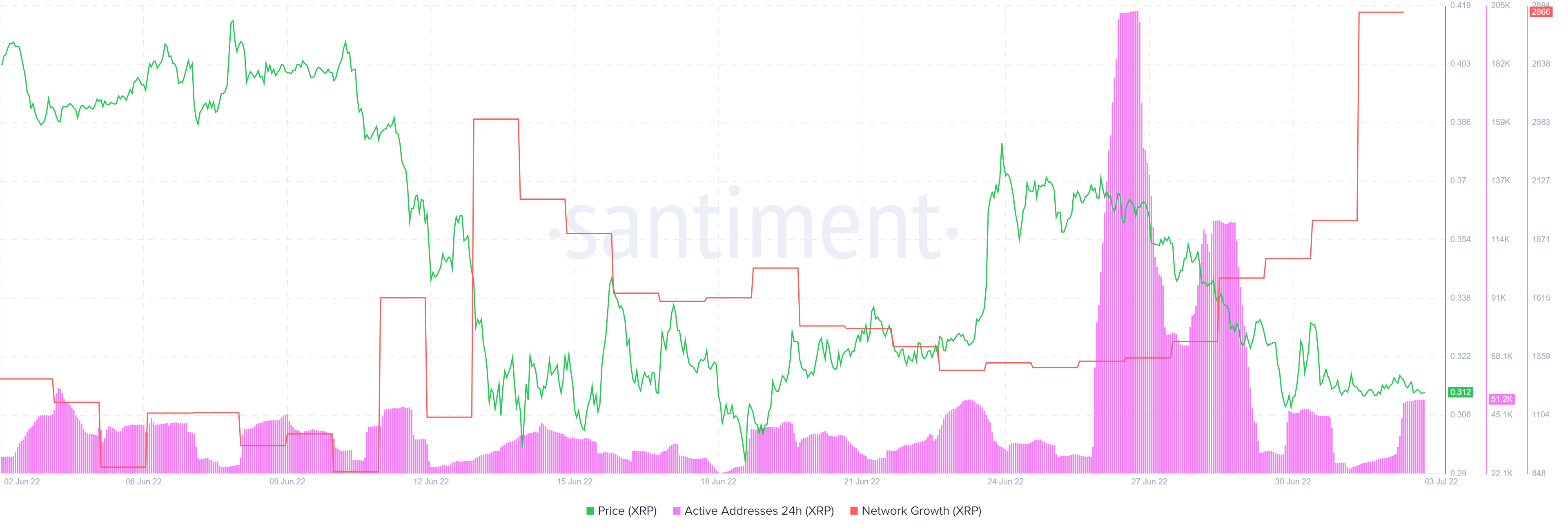 XRP có thể thu được đủ khối lượng mua để tăng trở lại không - Tin Tức Bitcoin - Cập Nhật Tin Tức Coin Mới Nhất 24/7 2025