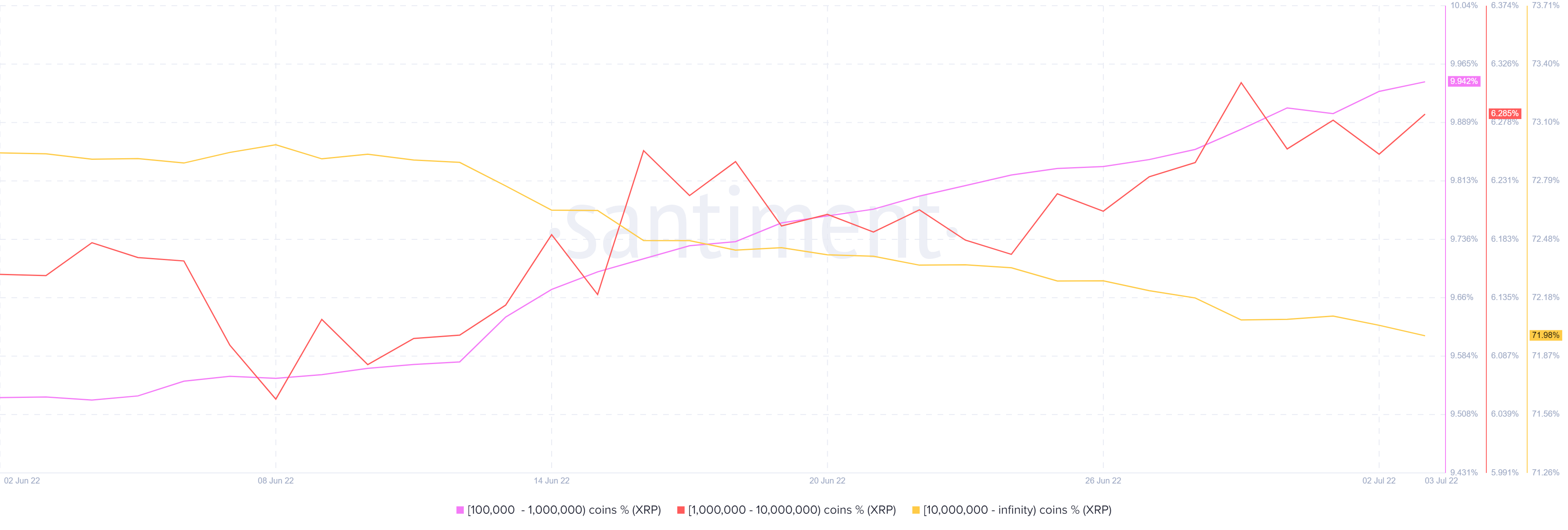 XRP có thể thu được đủ khối lượng mua để tăng trở lại không - Tin Tức Bitcoin - Cập Nhật Tin Tức Coin Mới Nhất 24/7 2025