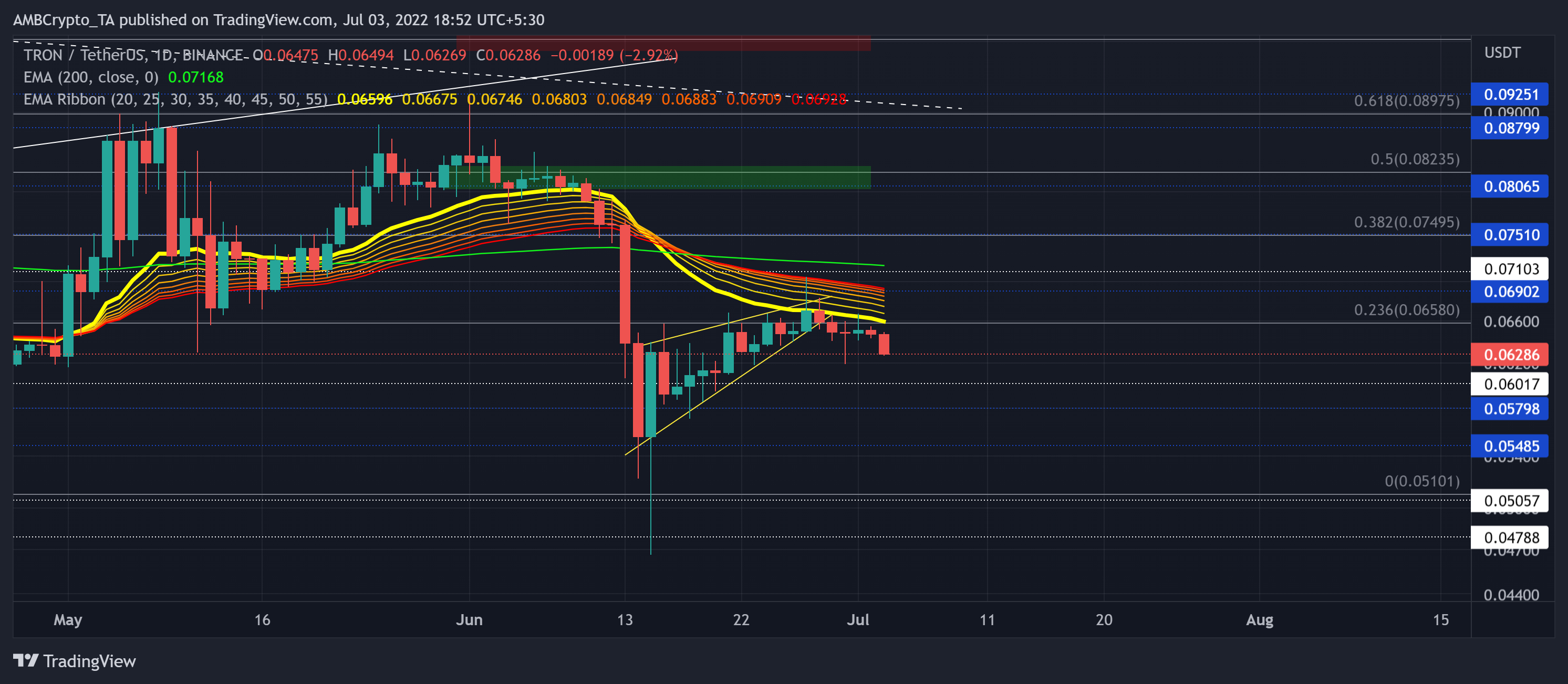 Một bức tranh đầy đủ về Tron's [TRX] quỹ đạo giá sau sự cố này - Tin Tức Bitcoin - Cập Nhật Tin Tức Coin Mới Nhất 24/7 2025