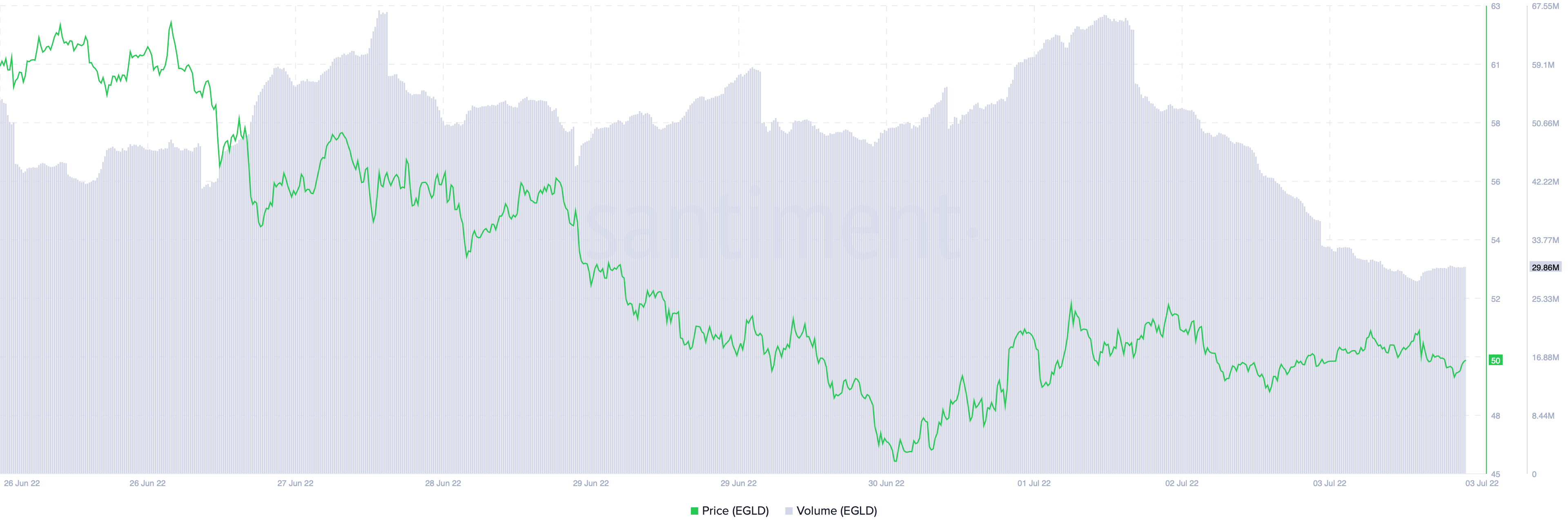 Elrond: Giải mã lý do đằng sau nỗ lực tập hợp của EGLD - Tin Tức Bitcoin - Cập Nhật Tin Tức Coin Mới Nhất 24/7 2025