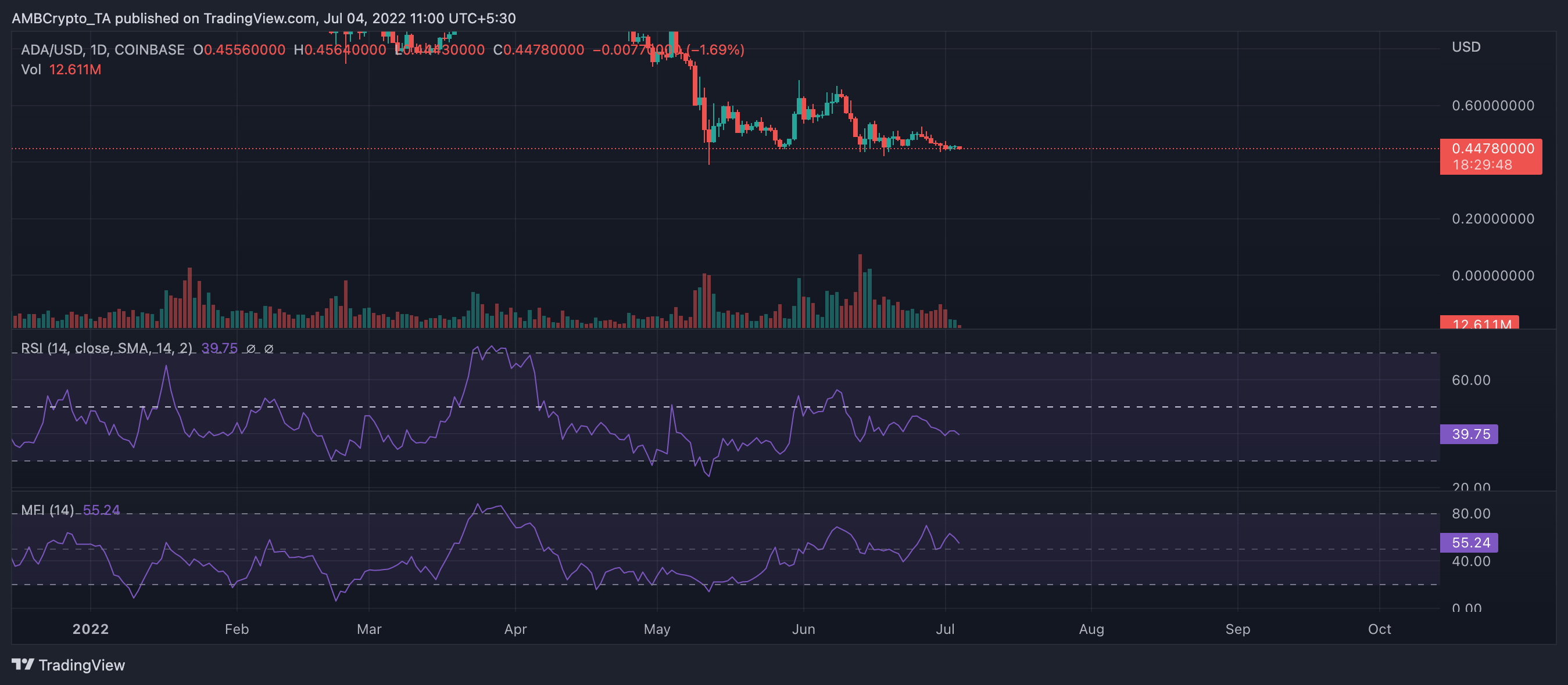 Cardano testnet đã hard fork thành công nhưng đây là một điểm đáng quan tâm - Tin Tức Bitcoin - Cập Nhật Tin Tức Coin Mới Nhất 24/7 2025