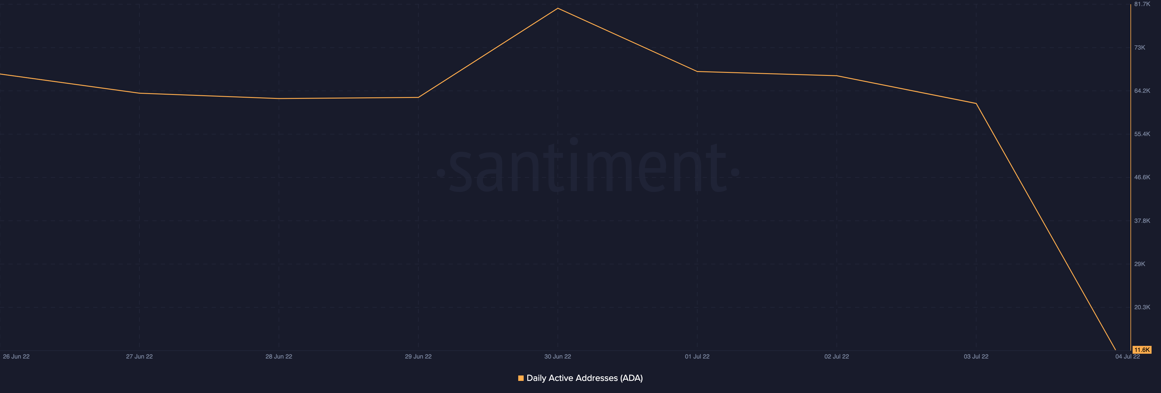 Cardano testnet đã hard fork thành công nhưng đây là một điểm đáng quan tâm - Tin Tức Bitcoin - Cập Nhật Tin Tức Coin Mới Nhất 24/7 2025