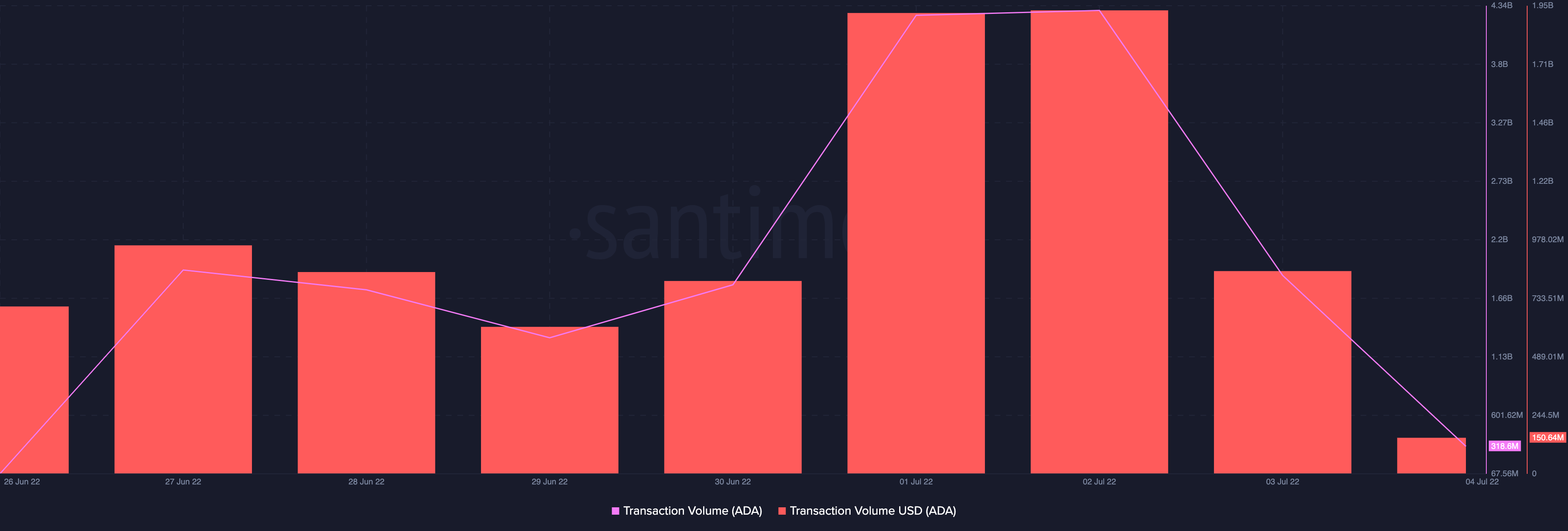 Cardano testnet đã hard fork thành công nhưng đây là một điểm đáng quan tâm - Tin Tức Bitcoin - Cập Nhật Tin Tức Coin Mới Nhất 24/7 2025