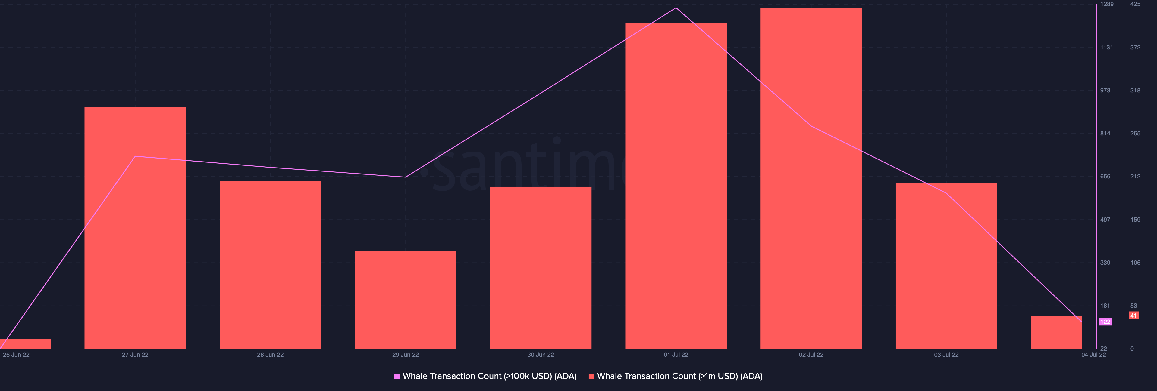 Cardano testnet đã hard fork thành công nhưng đây là một điểm đáng quan tâm - Tin Tức Bitcoin - Cập Nhật Tin Tức Coin Mới Nhất 24/7 2025