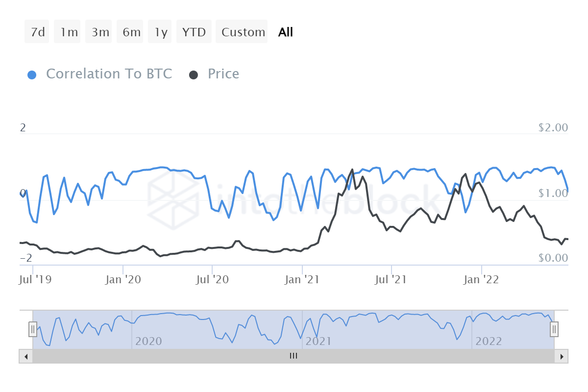 Mã thông báo chú ý cơ bản [BAT] người nắm giữ có lợi nhuận, nhờ những yếu tố này - Tin Tức Bitcoin - Cập Nhật Tin Tức Coin Mới Nhất 24/7 2025