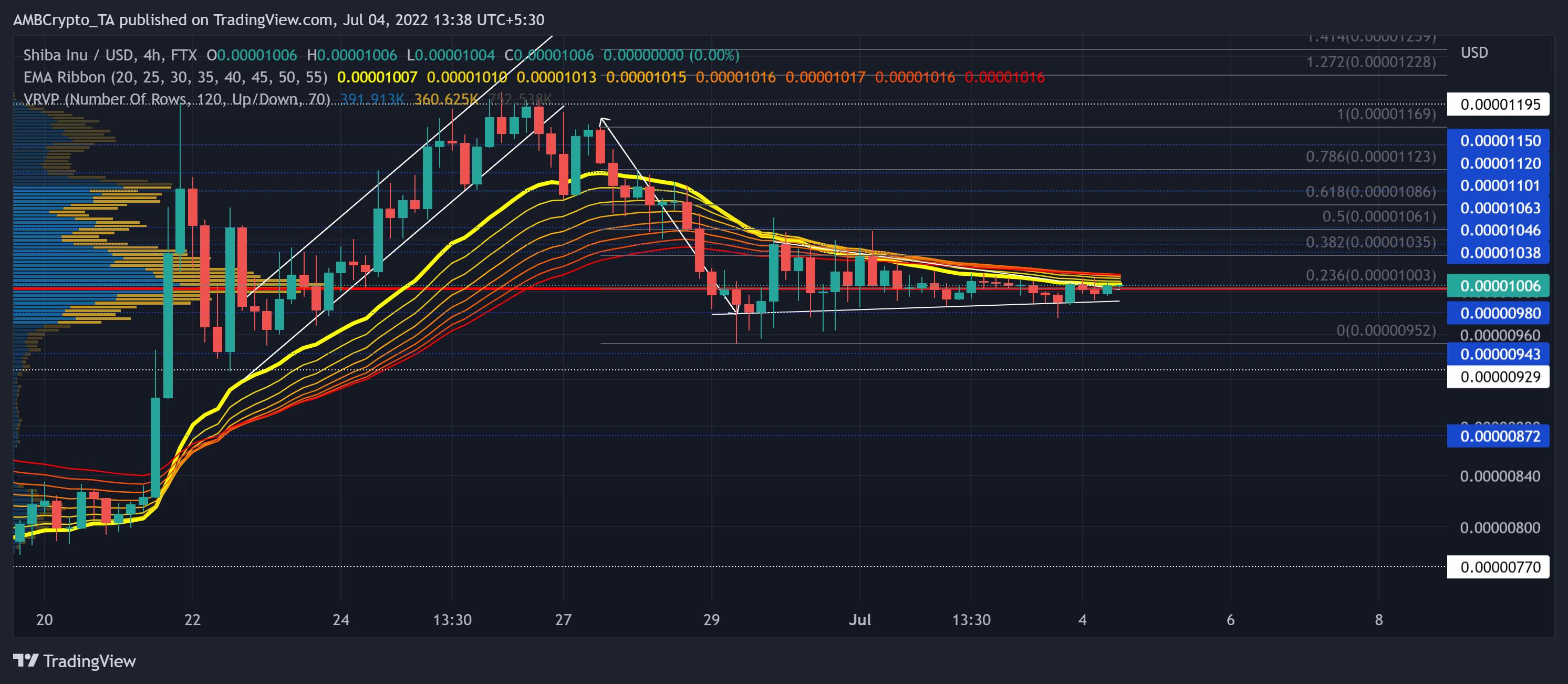 Shiba Inu [SHIB]: Đánh giá tác động tích cực của việc phá vỡ mô hình này - Tin Tức Bitcoin - Cập Nhật Tin Tức Coin Mới Nhất 24/7 2025
