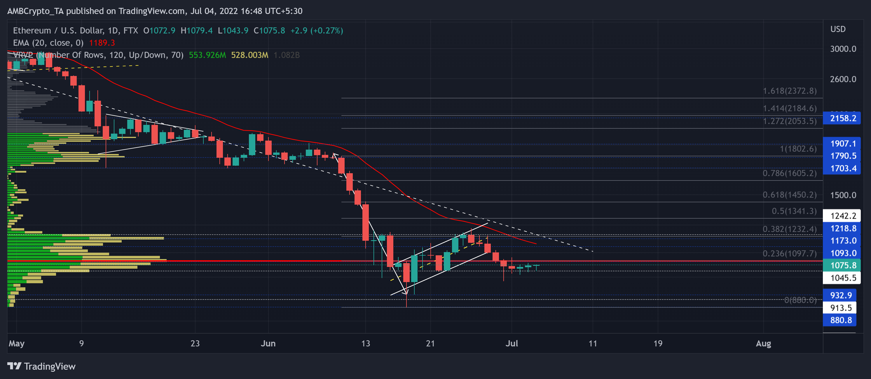 Đối với các nhà giao dịch Ethereum, đây có thể là một hành động có lợi nhuận - Tin Tức Bitcoin - Cập Nhật Tin Tức Coin Mới Nhất 24/7 2025 Đối với các nhà giao dịch Ethereum, đây có thể là một hành động có lợi nhuận - Tin Tức Bitcoin - Cập Nhật Tin Tức Coin Mới Nhất 24/7 2025