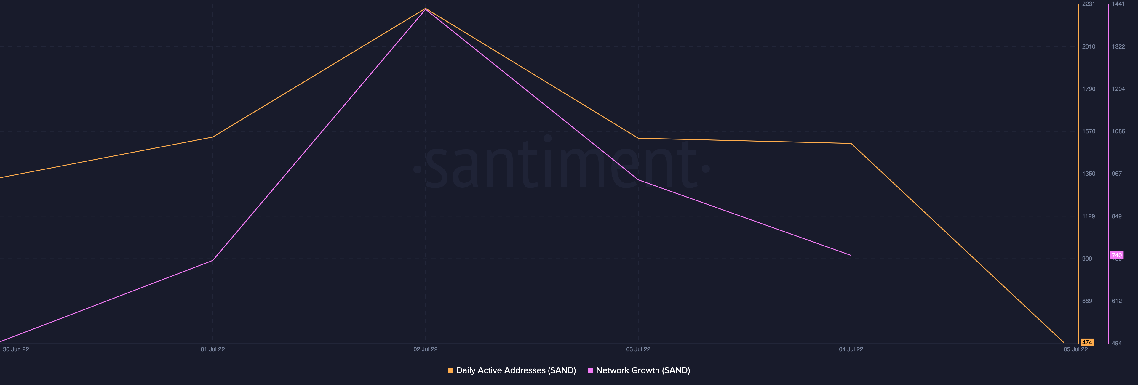 SAND: Hành động giá tích cực, nhưng đó có thực sự là câu chuyện đầy đủ không - Tin Tức Bitcoin - Cập Nhật Tin Tức Coin Mới Nhất 24/7 2025