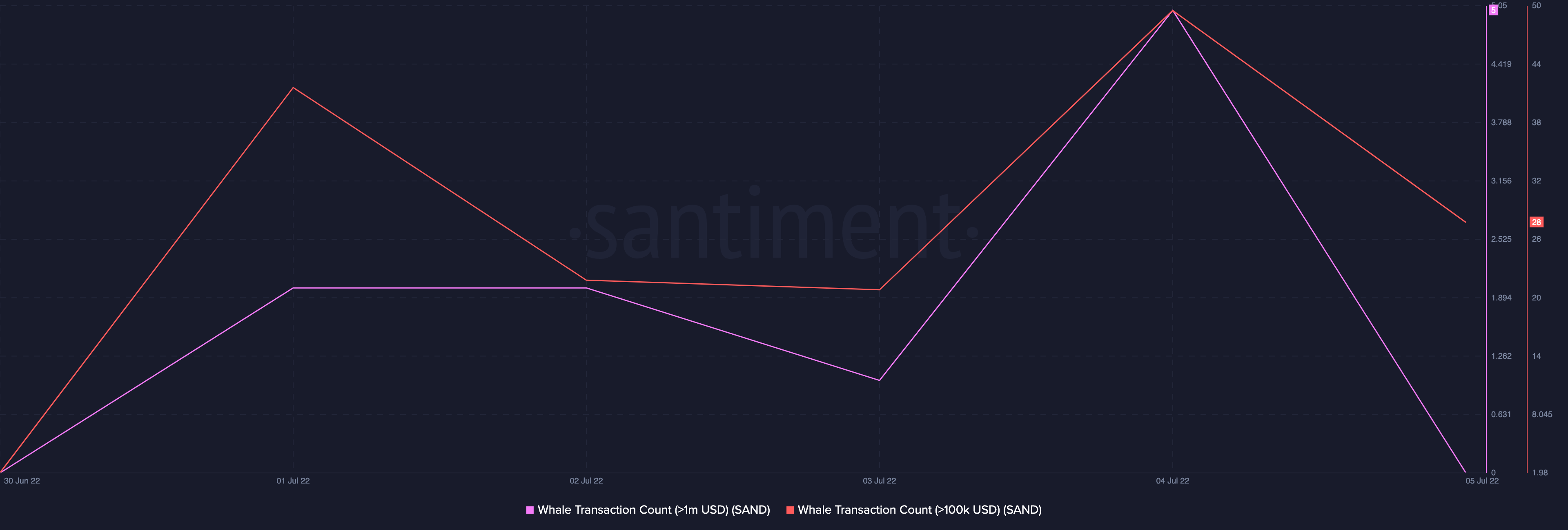 SAND: Hành động giá tích cực, nhưng đó có thực sự là câu chuyện đầy đủ không - Tin Tức Bitcoin - Cập Nhật Tin Tức Coin Mới Nhất 24/7 2025