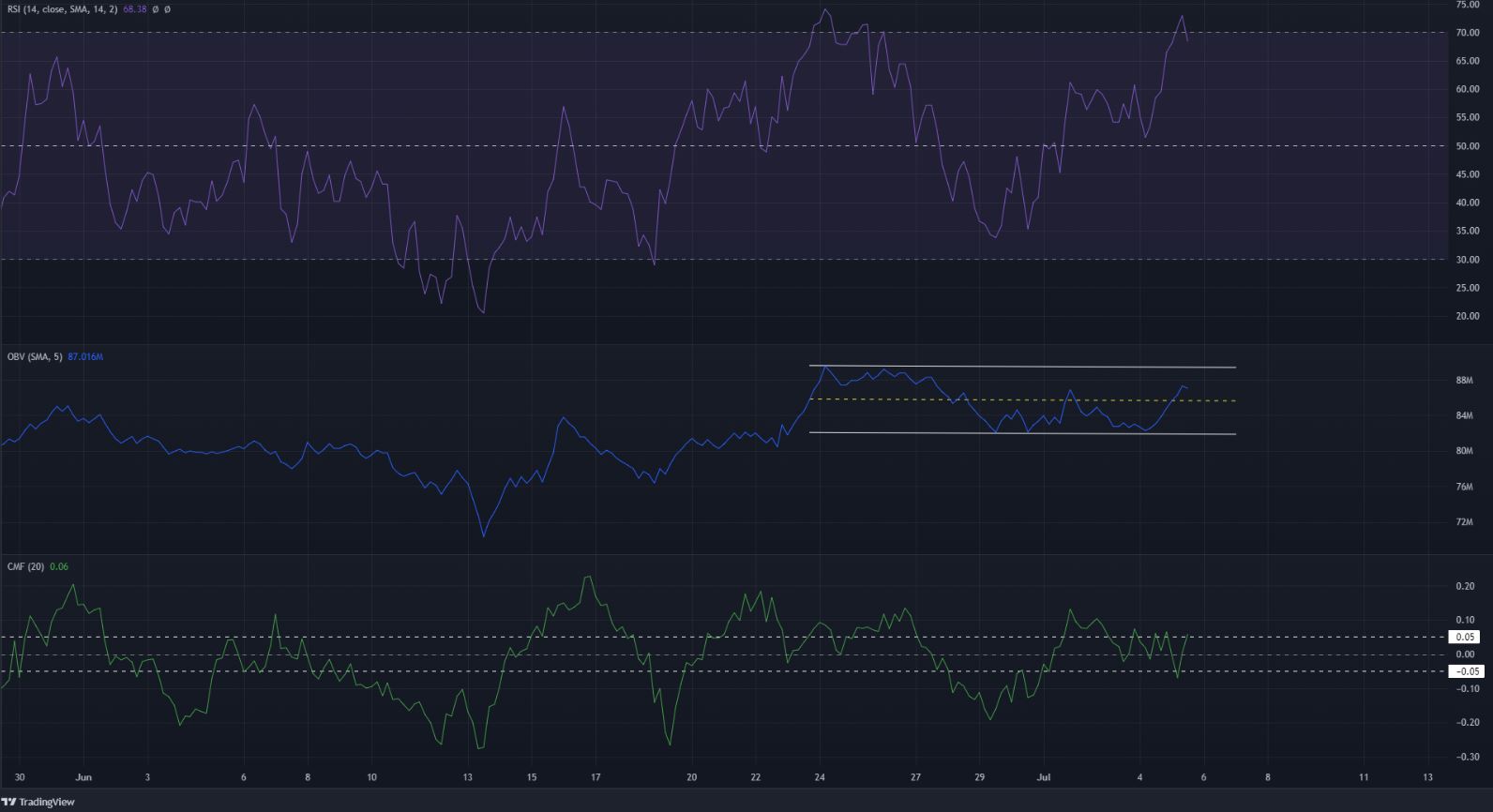 Cosmos: ATOM tại một ngưỡng kháng cự quan trọng, liệu xu hướng giảm dài hạn có chiếm ưu thế?
