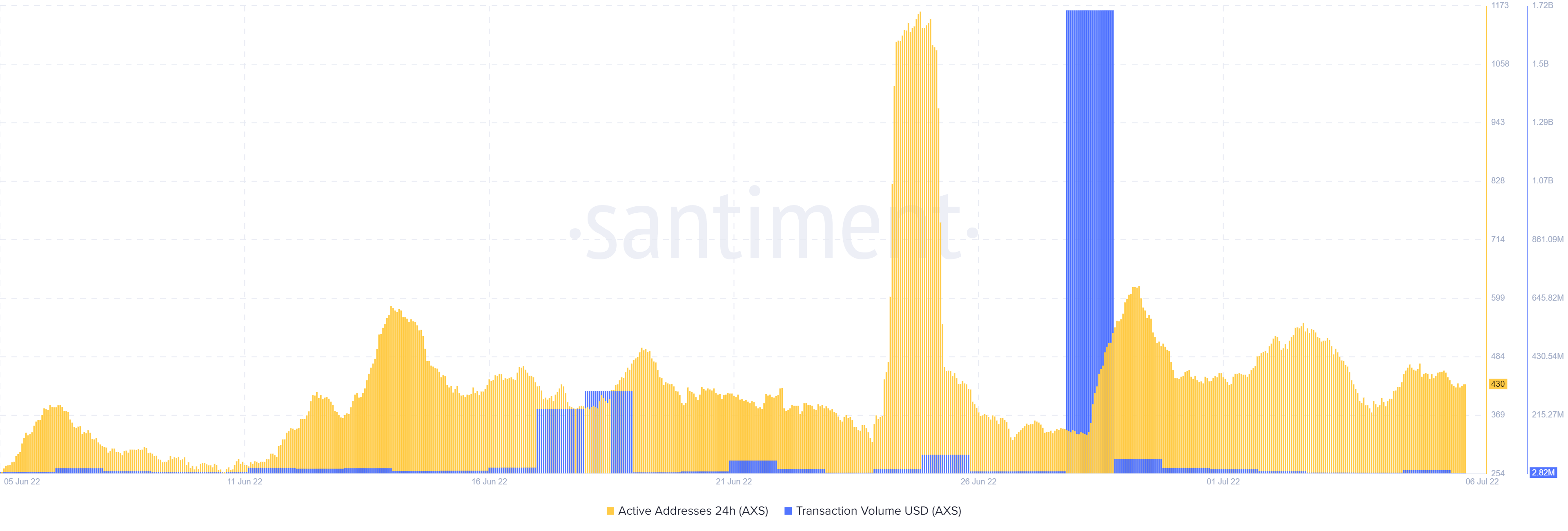 Axie có thể vô cực [AXS] loại bỏ sự không chắc chắn của nhà đầu tư với đợt chào bán mới này? - Tin Tức Bitcoin - Cập Nhật Tin Tức Coin Mới Nhất 24/7 2025