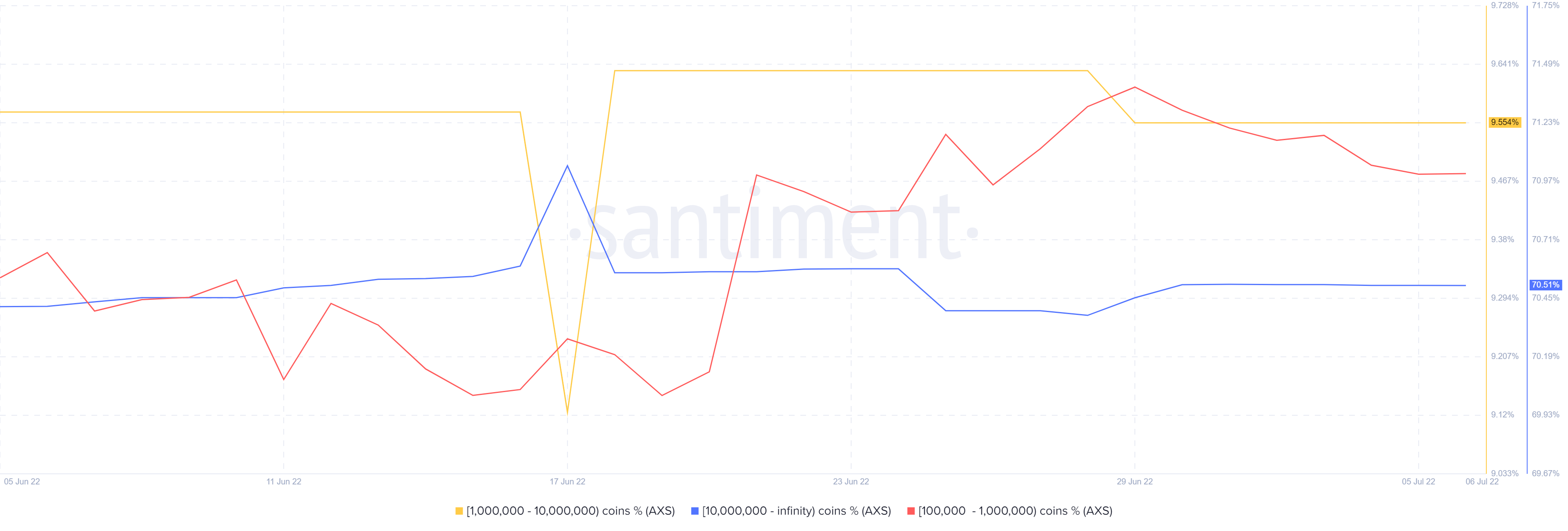 Axie có thể vô cực [AXS] loại bỏ sự không chắc chắn của nhà đầu tư với đợt chào bán mới này? - Tin Tức Bitcoin - Cập Nhật Tin Tức Coin Mới Nhất 24/7 2025