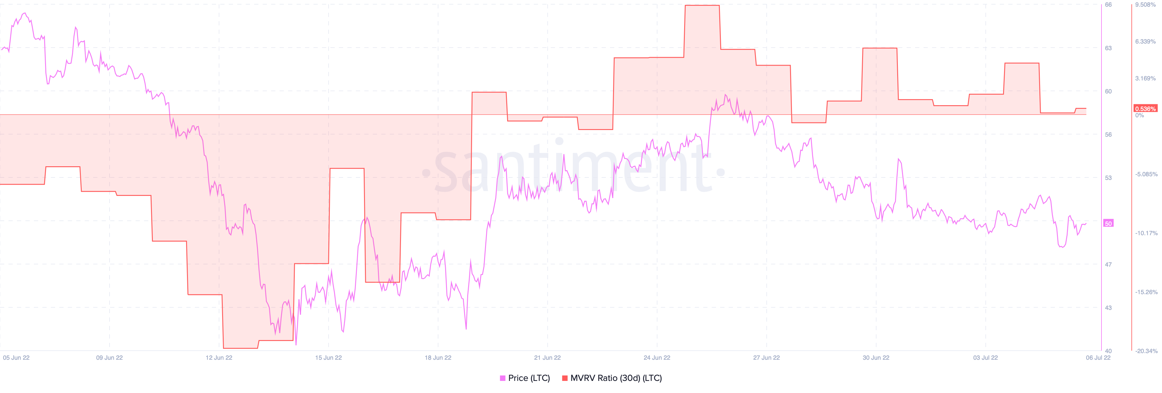Có phải là thời điểm tốt cho Litecoin [LTC] quá tốt để tồn tại lâu - Tin Tức Bitcoin - Cập Nhật Tin Tức Coin Mới Nhất 24/7 2025