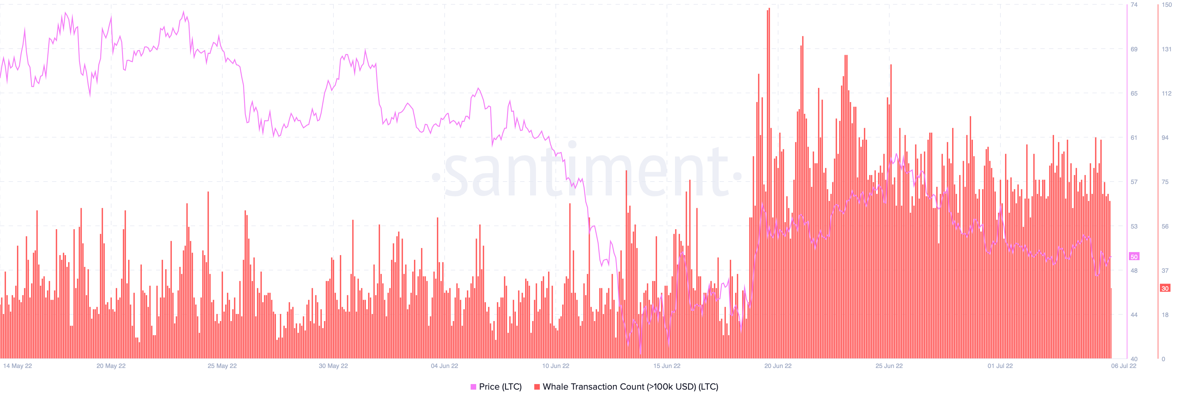 Có phải là thời điểm tốt cho Litecoin [LTC] quá tốt để tồn tại lâu - Tin Tức Bitcoin - Cập Nhật Tin Tức Coin Mới Nhất 24/7 2025