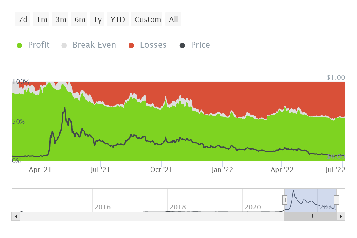 Phân tích lý do tại sao TRON [TRX] là một đặt cược tốt hơn Dogecoin [DOGE] - Tin Tức Bitcoin - Cập Nhật Tin Tức Coin Mới Nhất 24/7 2025