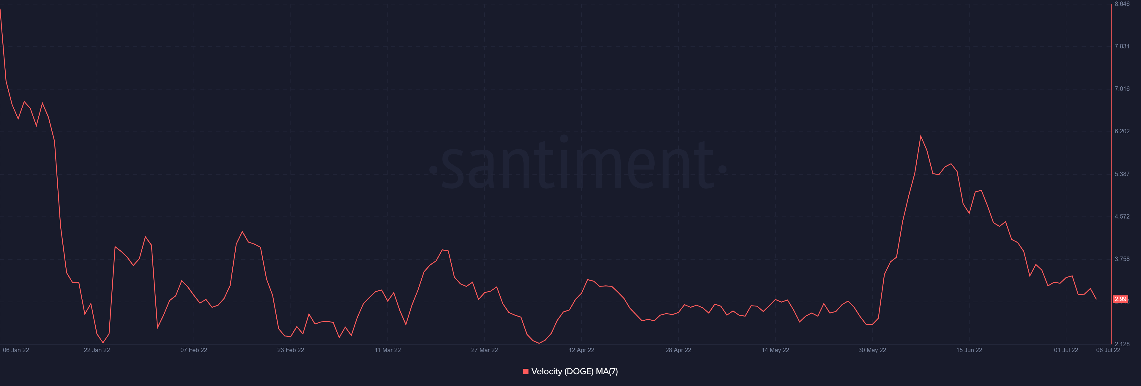 Phân tích lý do tại sao TRON [TRX] là một đặt cược tốt hơn Dogecoin [DOGE] - Tin Tức Bitcoin - Cập Nhật Tin Tức Coin Mới Nhất 24/7 2025