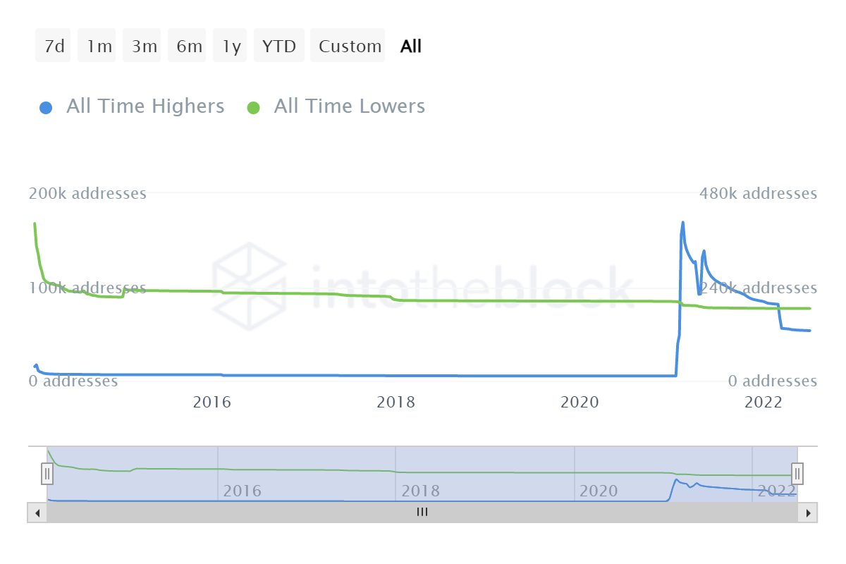 Phân tích lý do tại sao TRON [TRX] là một đặt cược tốt hơn Dogecoin [DOGE] - Tin Tức Bitcoin - Cập Nhật Tin Tức Coin Mới Nhất 24/7 2025