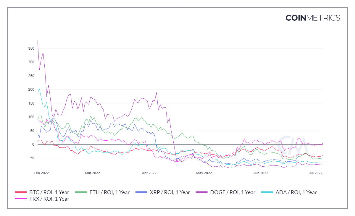 Phân tích lý do tại sao TRON [TRX] là một đặt cược tốt hơn Dogecoin [DOGE] - Tin Tức Bitcoin - Cập Nhật Tin Tức Coin Mới Nhất 24/7 2025