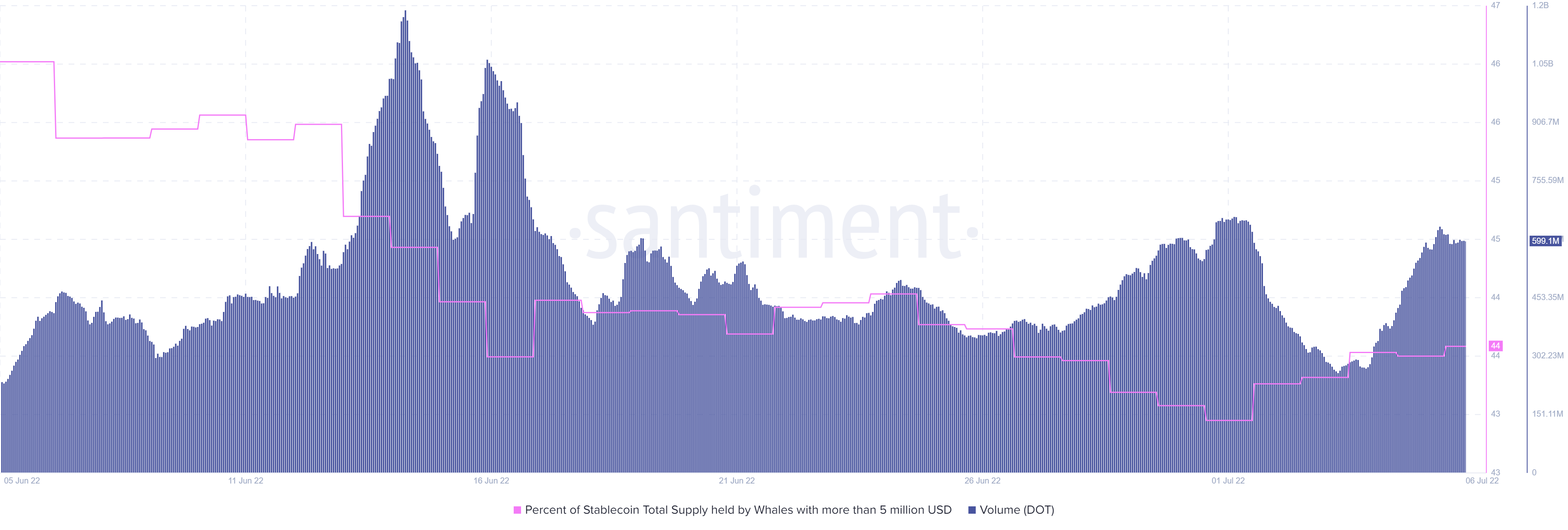 Bảng điều khiển đặt cược mới của Polkadot có ý nghĩa như thế nào đối với DOT - Tin Tức Bitcoin - Cập Nhật Tin Tức Coin Mới Nhất 24/7 2025 Bảng điều khiển đặt cược mới của Polkadot có ý nghĩa như thế nào đối với DOT - Tin Tức Bitcoin - Cập Nhật Tin Tức Coin Mới Nhất 24/7 2025