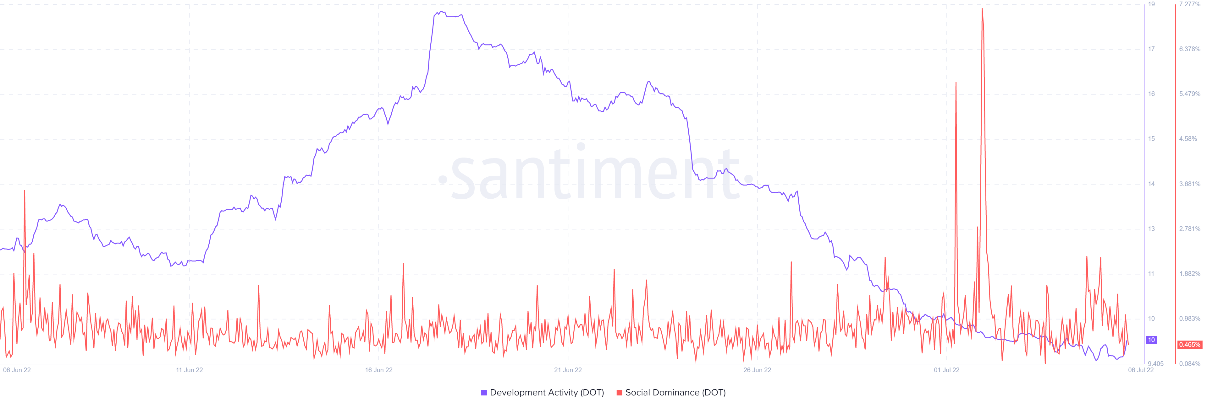Bảng điều khiển đặt cược mới của Polkadot có ý nghĩa như thế nào đối với DOT - Tin Tức Bitcoin - Cập Nhật Tin Tức Coin Mới Nhất 24/7 2025 Bảng điều khiển đặt cược mới của Polkadot có ý nghĩa như thế nào đối với DOT - Tin Tức Bitcoin - Cập Nhật Tin Tức Coin Mới Nhất 24/7 2025