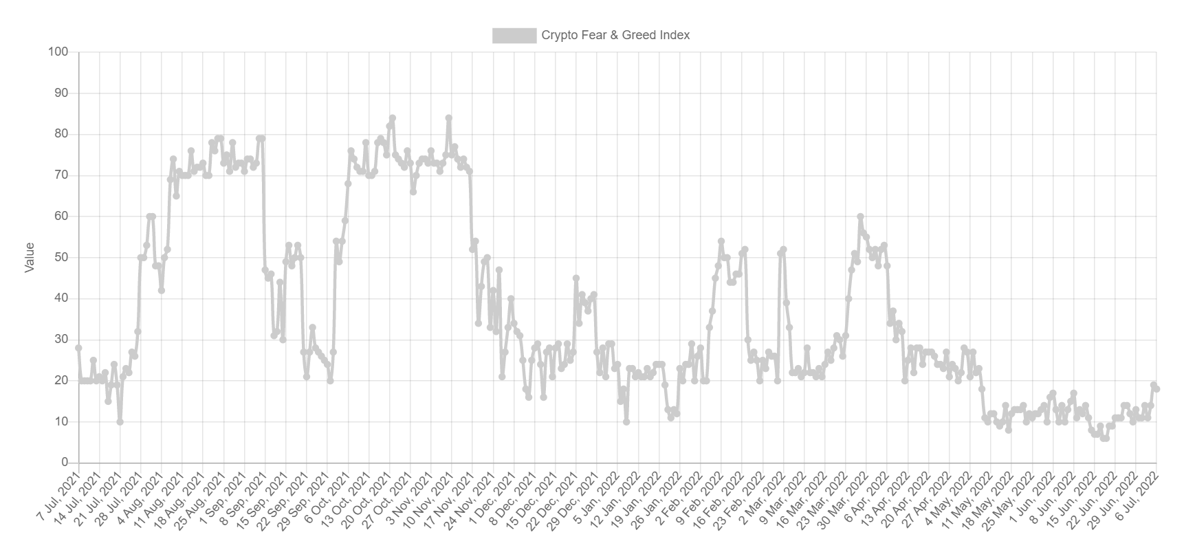 Đây là giá trị thực sự của những người nắm giữ AXS bất chấp sự sụt giảm 91% của alt - Tin Tức Bitcoin - Cập Nhật Tin Tức Coin Mới Nhất 24/7 2025