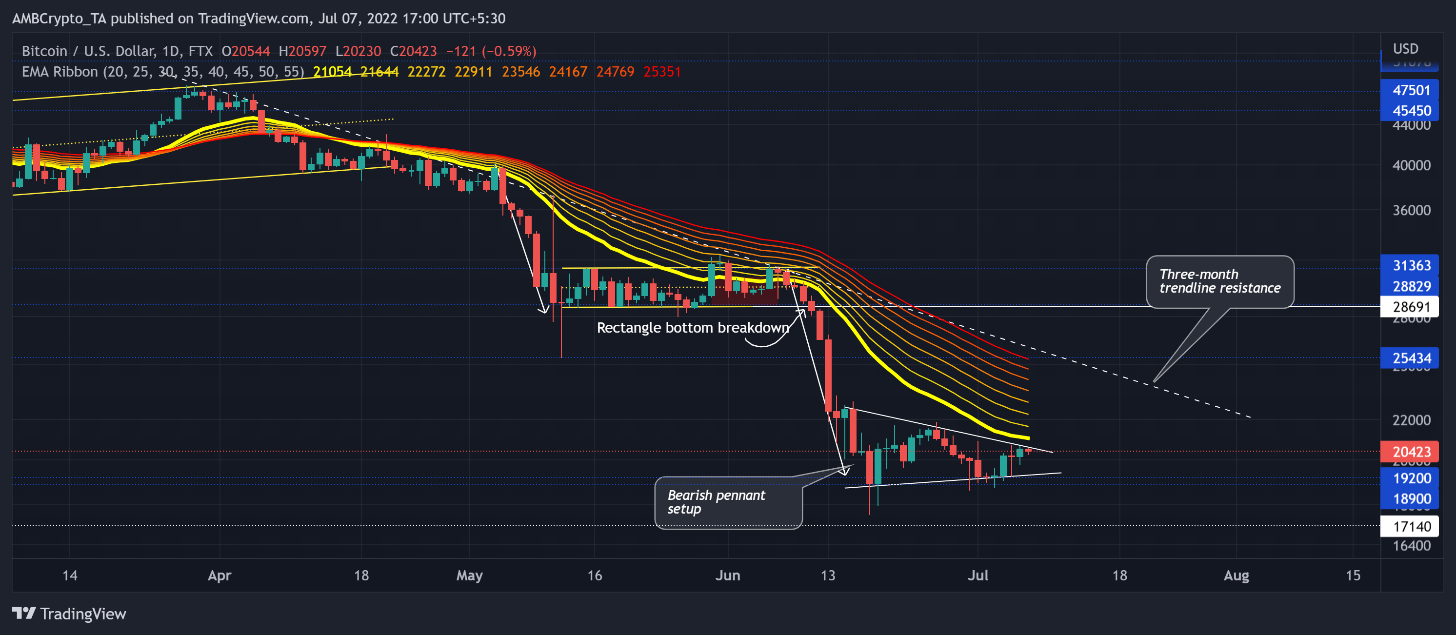 Bạn có nên bán Bitcoin không [BTC]? Đây là những gì triển vọng phục hồi của nó là như thế nào - Tin Tức Bitcoin - Cập Nhật Tin Tức Coin Mới Nhất 24/7 2025