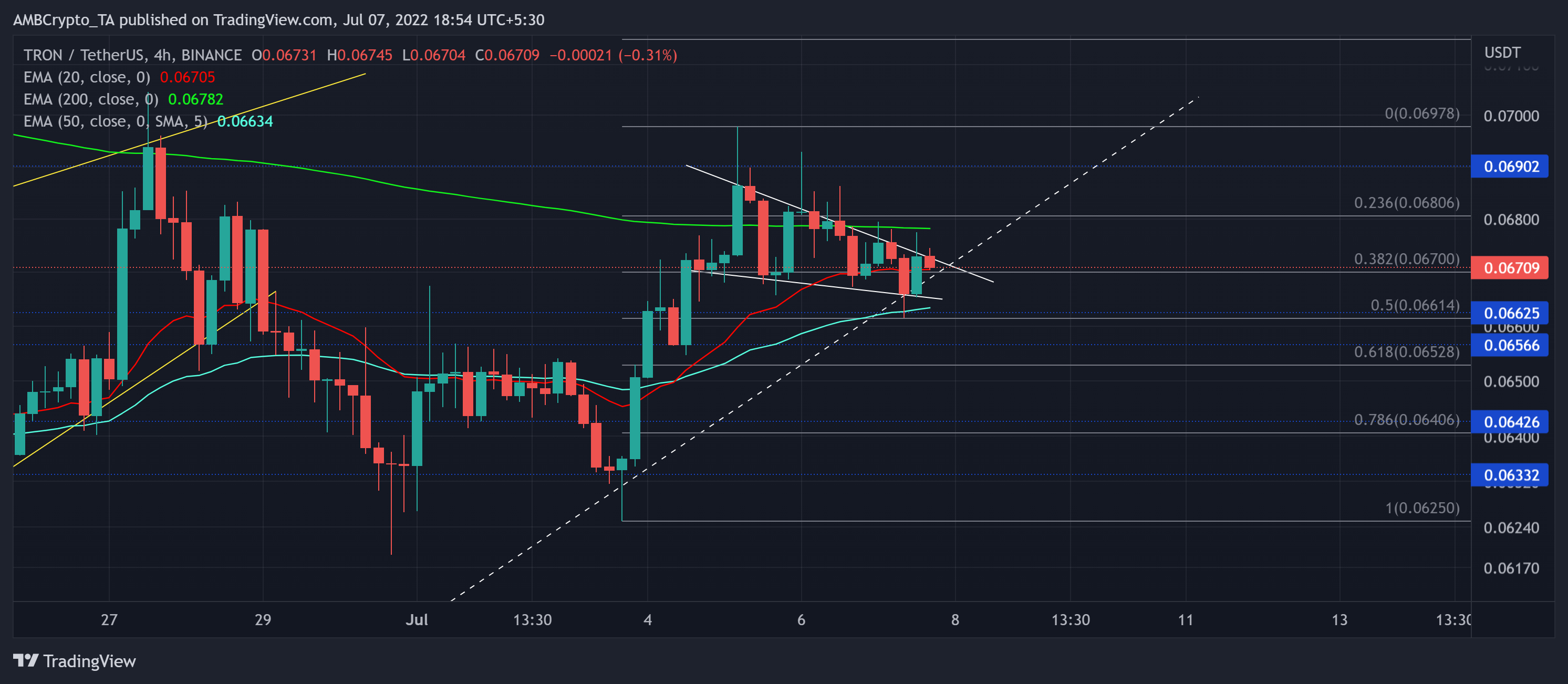 Tron: Cách các nhà giao dịch TRX có thể tận dụng hai cơ hội này để mang lại lợi ích cho họ - Tin Tức Bitcoin - Cập Nhật Tin Tức Coin Mới Nhất 24/7 2025