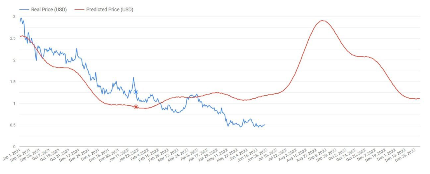 Có thể Cardano [ADA] thấy mức tăng 140% trong vài tháng? - Tin Tức Bitcoin - Cập Nhật Tin Tức Coin Mới Nhất 24/7 2025