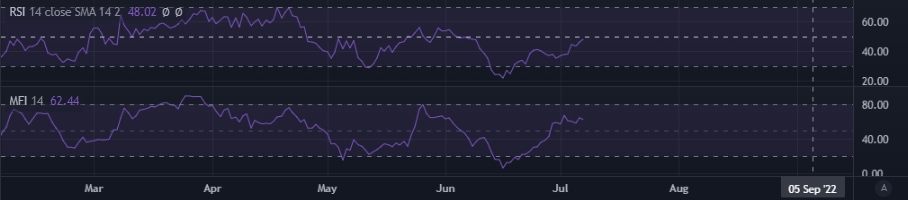 Mức 142 đô la có quá nhiều để mong đợi từ Monero [XMR] trước khi thoái lui tiếp theo - Tin Tức Bitcoin - Cập Nhật Tin Tức Coin Mới Nhất 24/7 2025