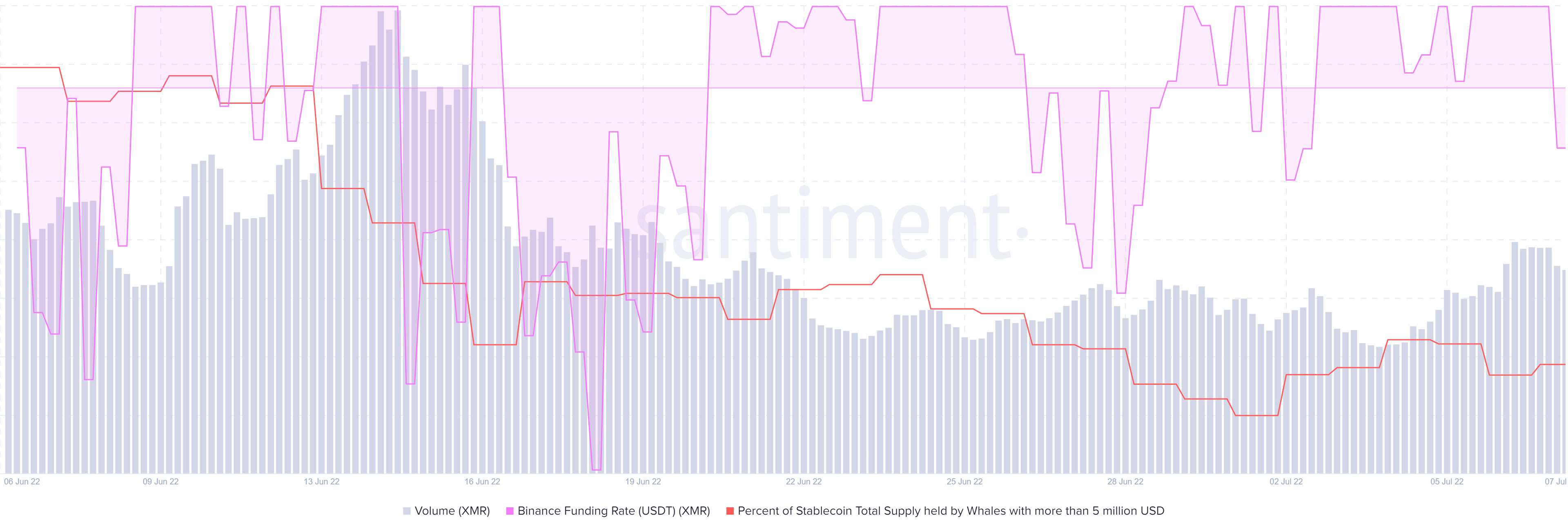 Mức 142 đô la có quá nhiều để mong đợi từ Monero [XMR] trước khi thoái lui tiếp theo - Tin Tức Bitcoin - Cập Nhật Tin Tức Coin Mới Nhất 24/7 2025