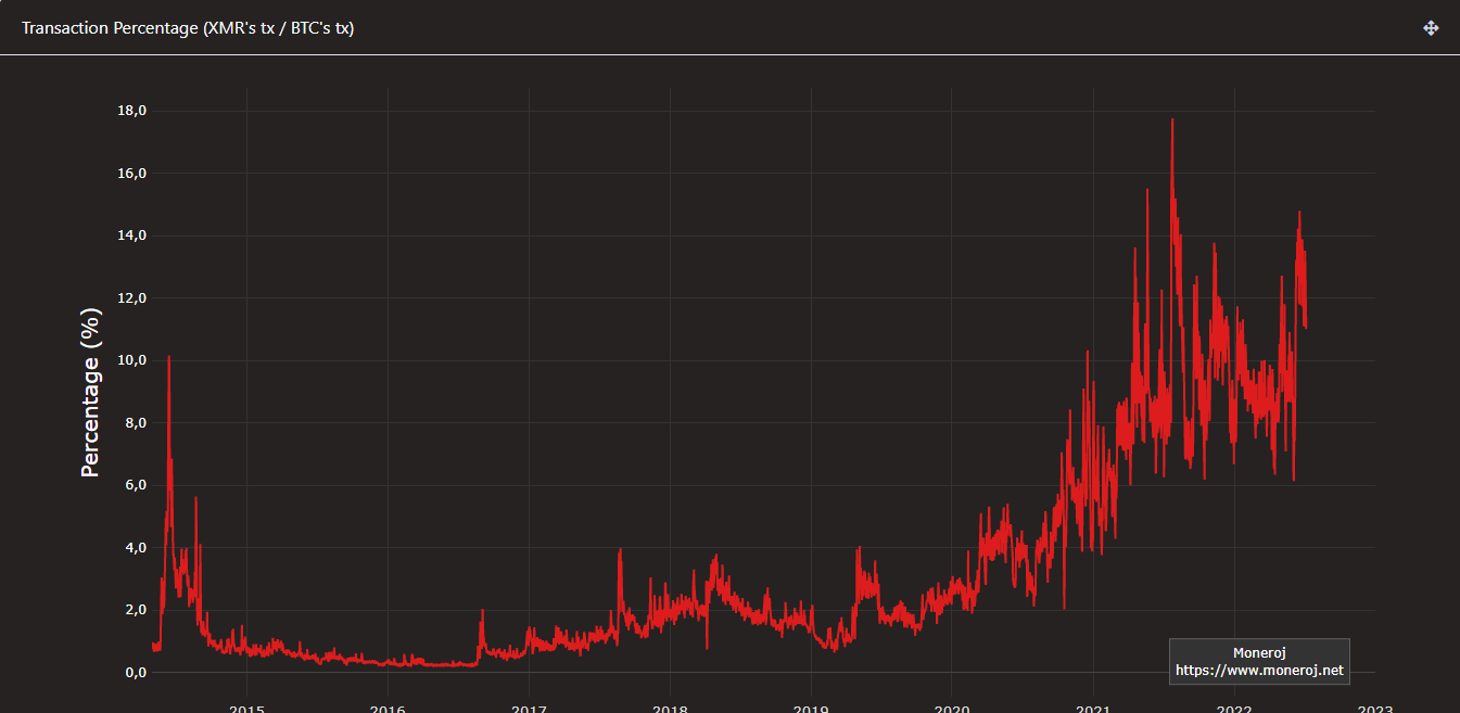 Mức 142 đô la có quá nhiều để mong đợi từ Monero [XMR] trước khi thoái lui tiếp theo - Tin Tức Bitcoin - Cập Nhật Tin Tức Coin Mới Nhất 24/7 2025