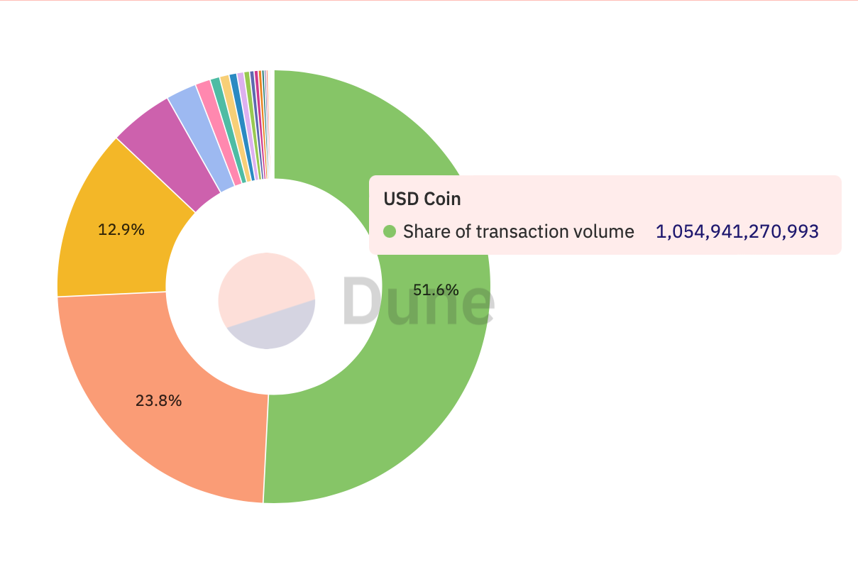 Tether [USDT]: Cá voi và mức thấp mới trong 3 năm có ý nghĩa như thế nào đối với stablecoin - Tin Tức Bitcoin - Cập Nhật Tin Tức Coin Mới Nhất 24/7 2025